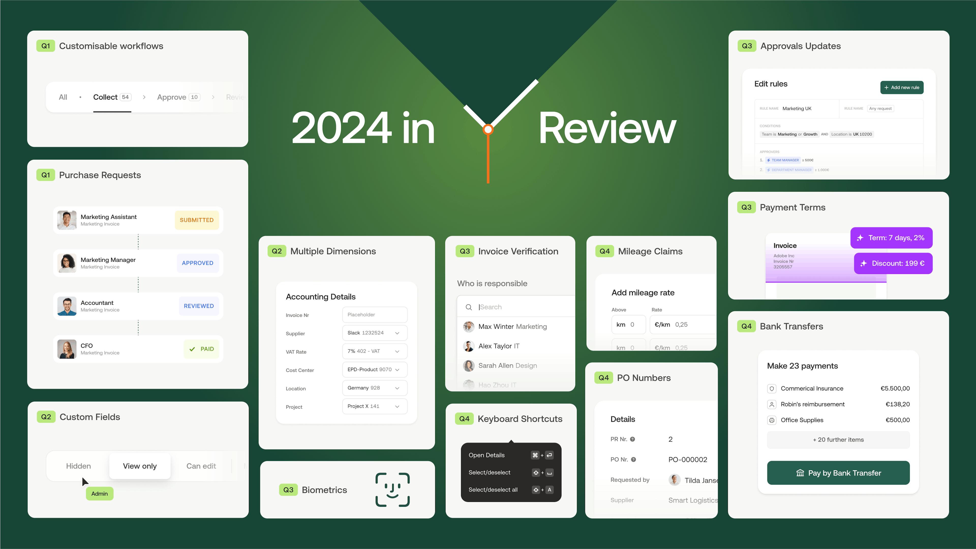 How Moss transformed finance workflows in 2024