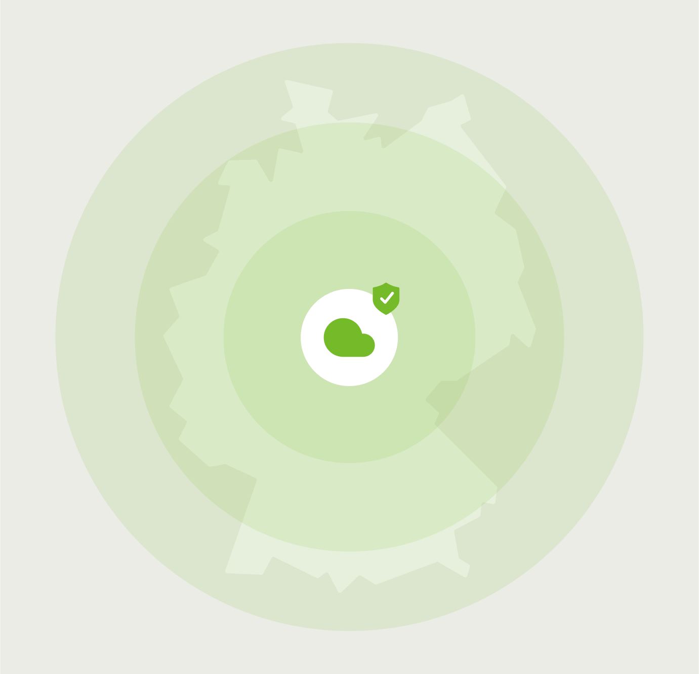 Security Privacy layers