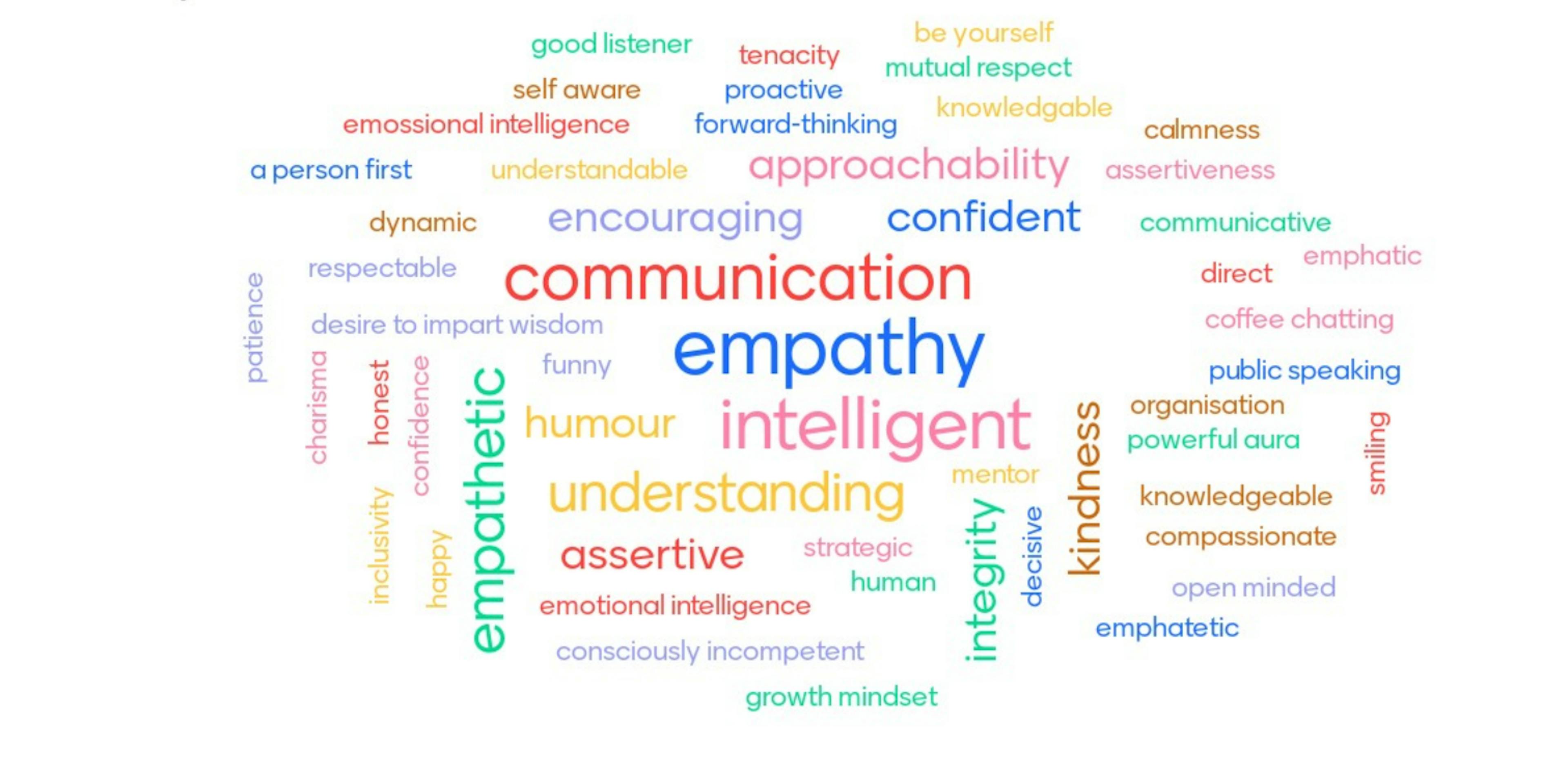 Word cloud for leadership attributes