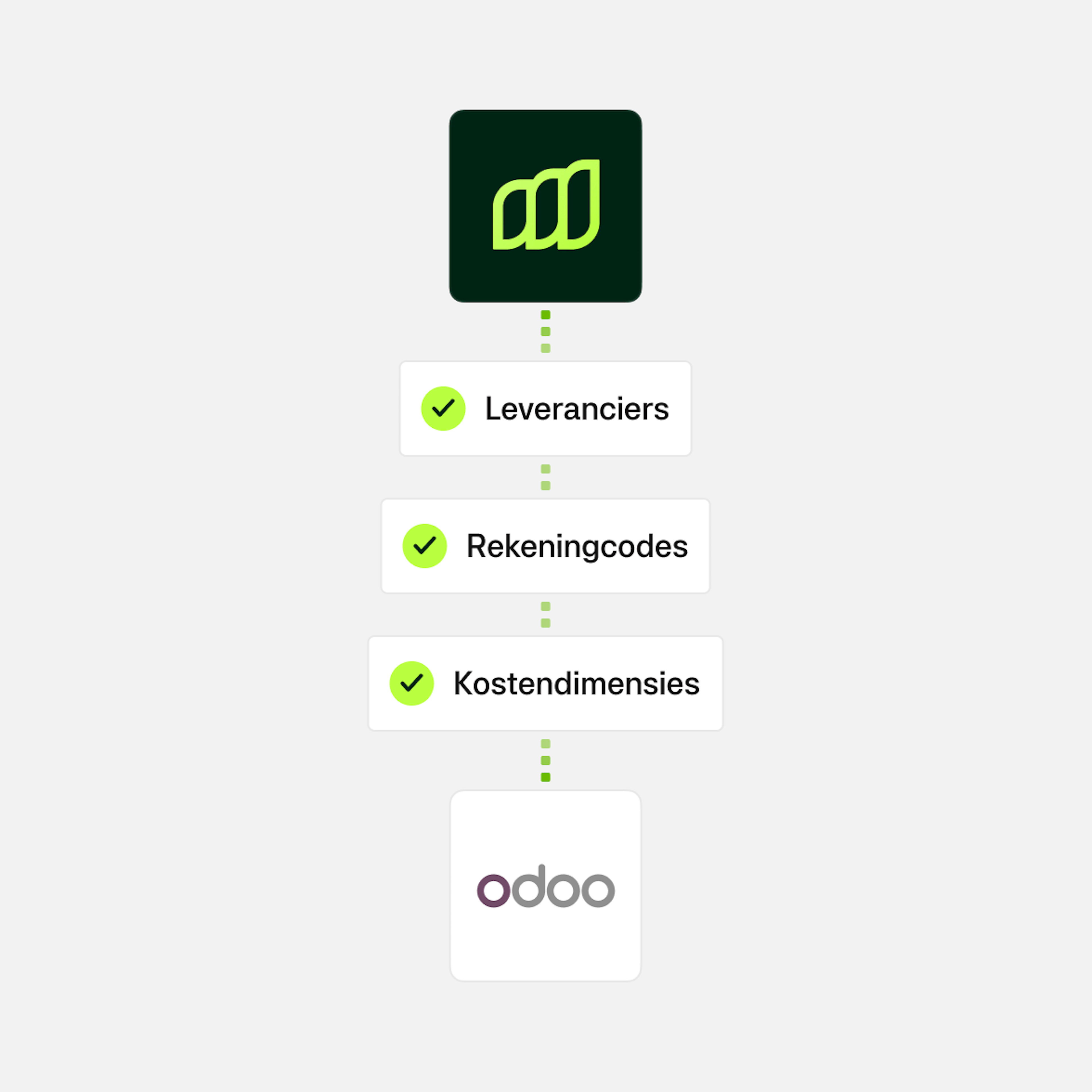 Odoo Vendors, Accounts, Dimensions NL