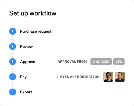 Accounts Payable workflow process