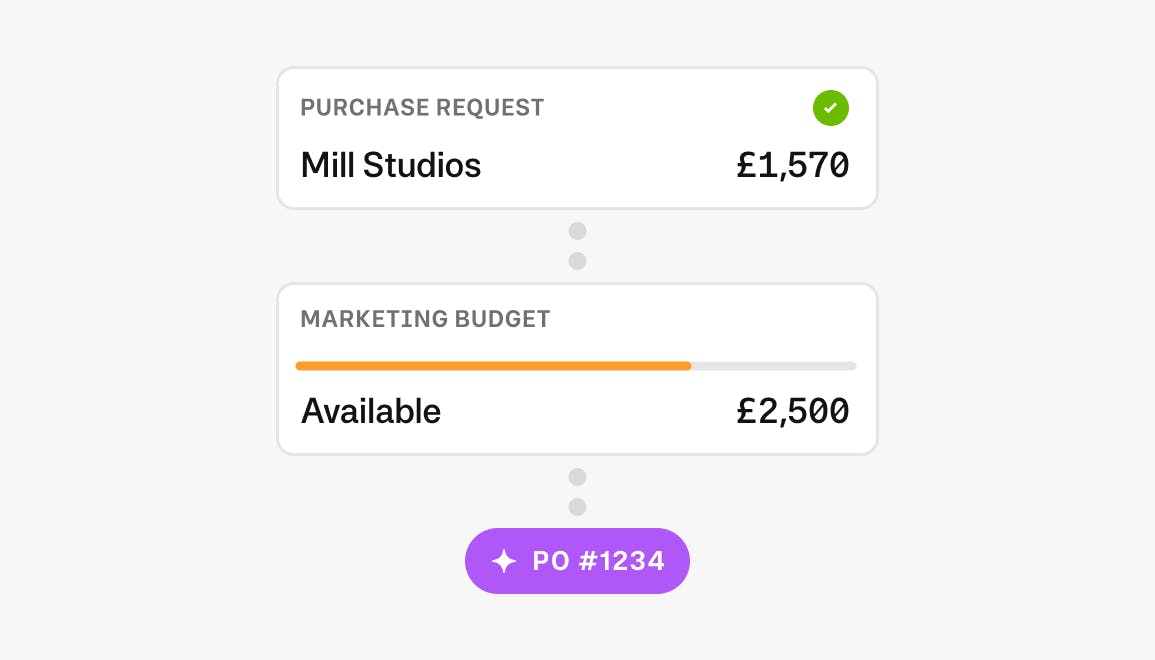 Homepage Product Overview - Purchase Controls - AI UK