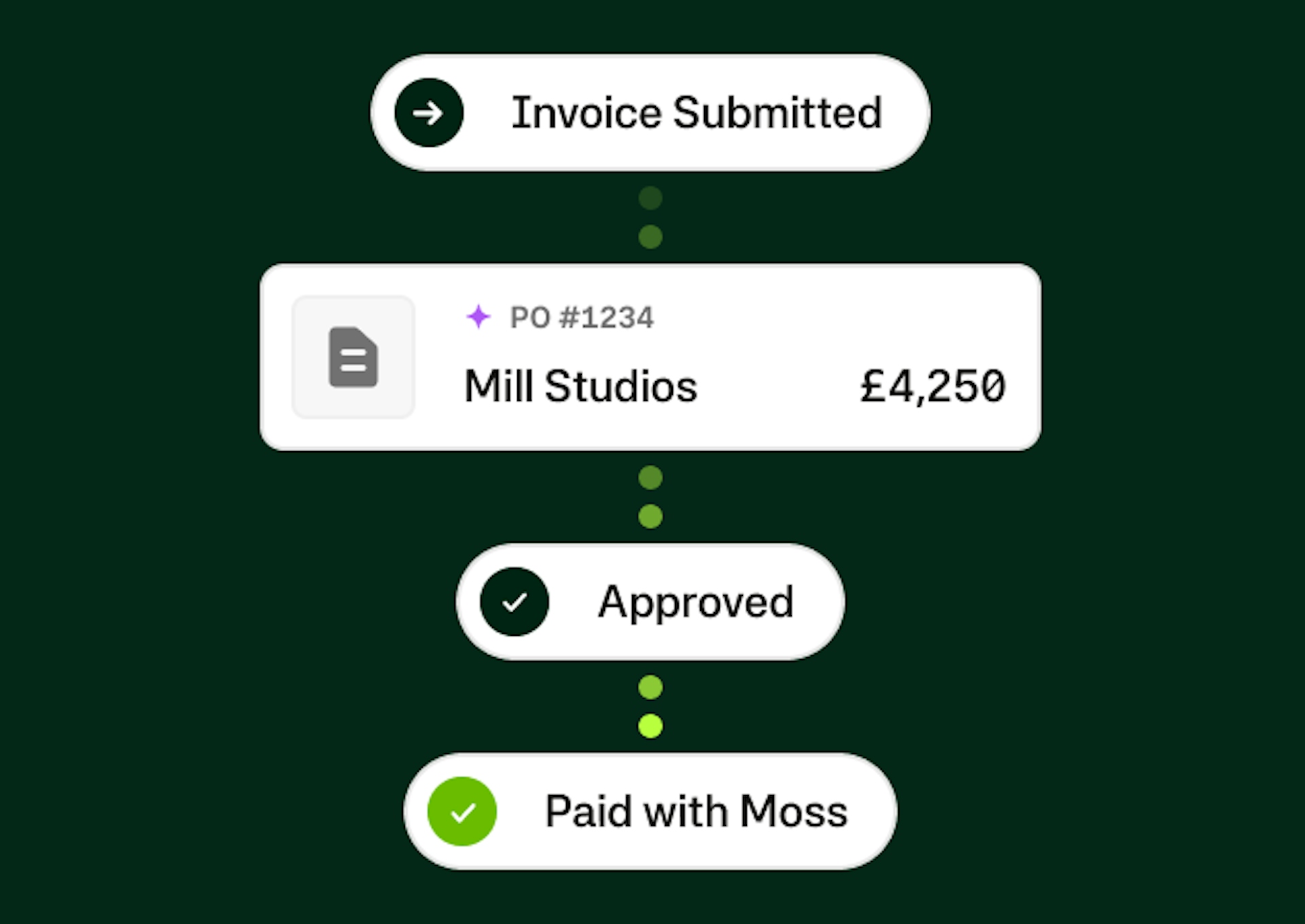 Homepage Product Deepdive - Smarter Invoice Processing - AI UK