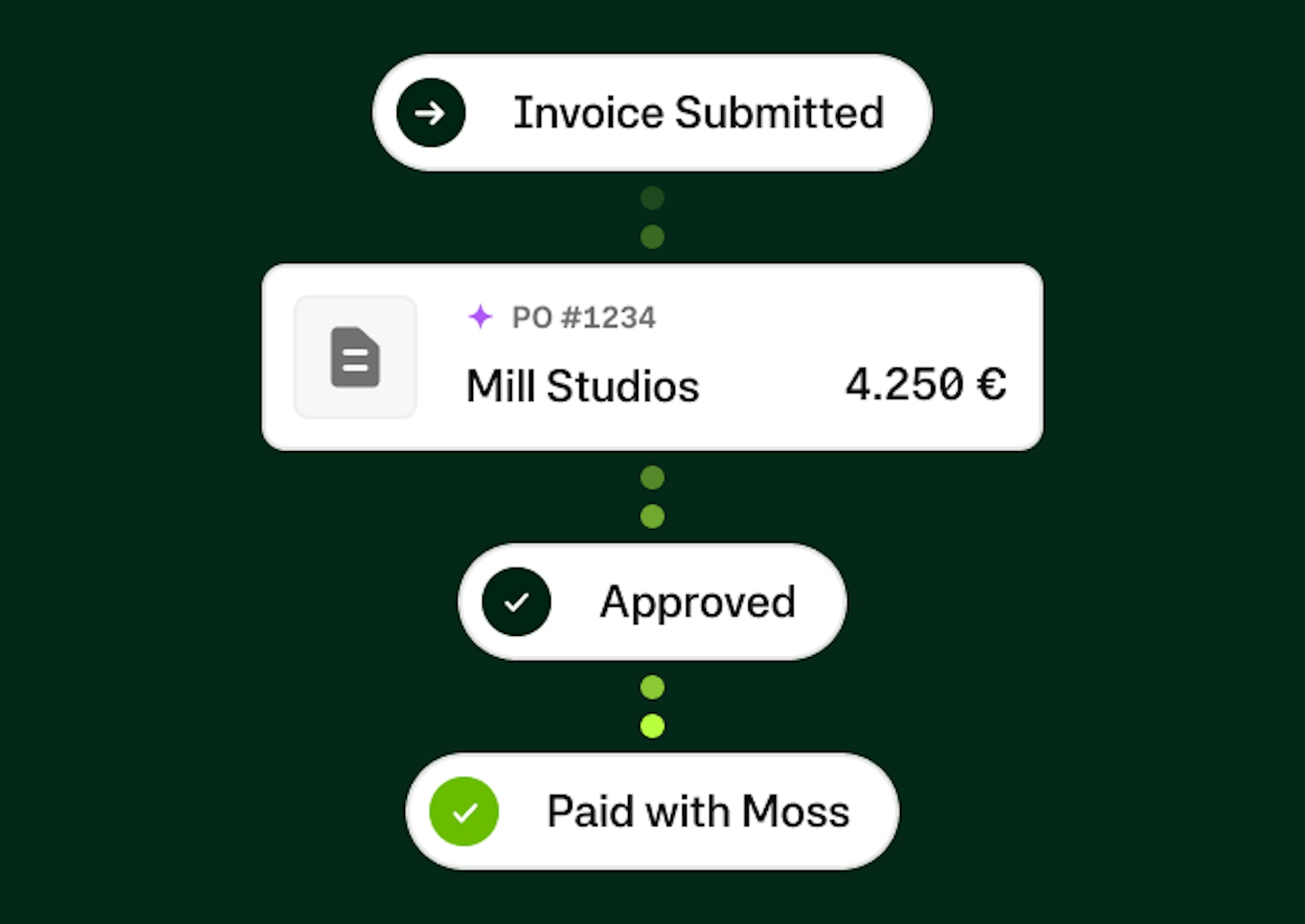 Homepage Product Deepdive - Missing Receipts