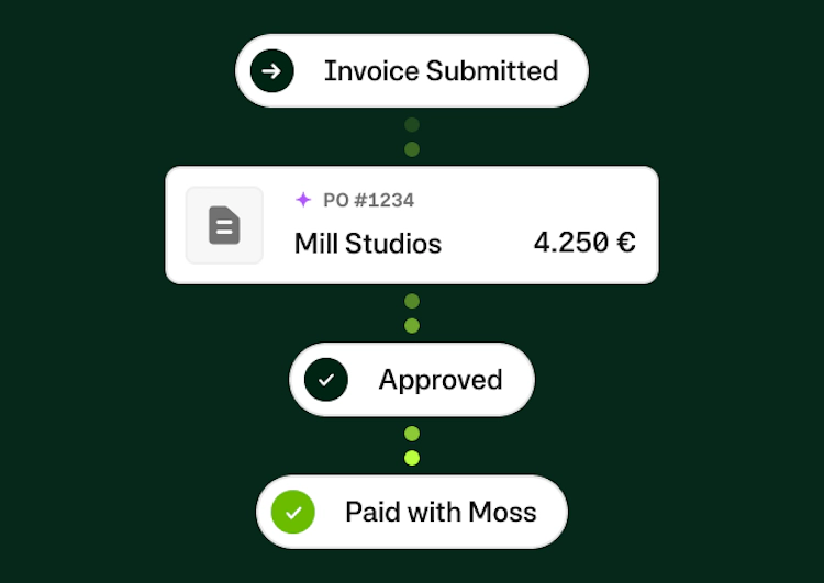 Moss: Spend smarter.