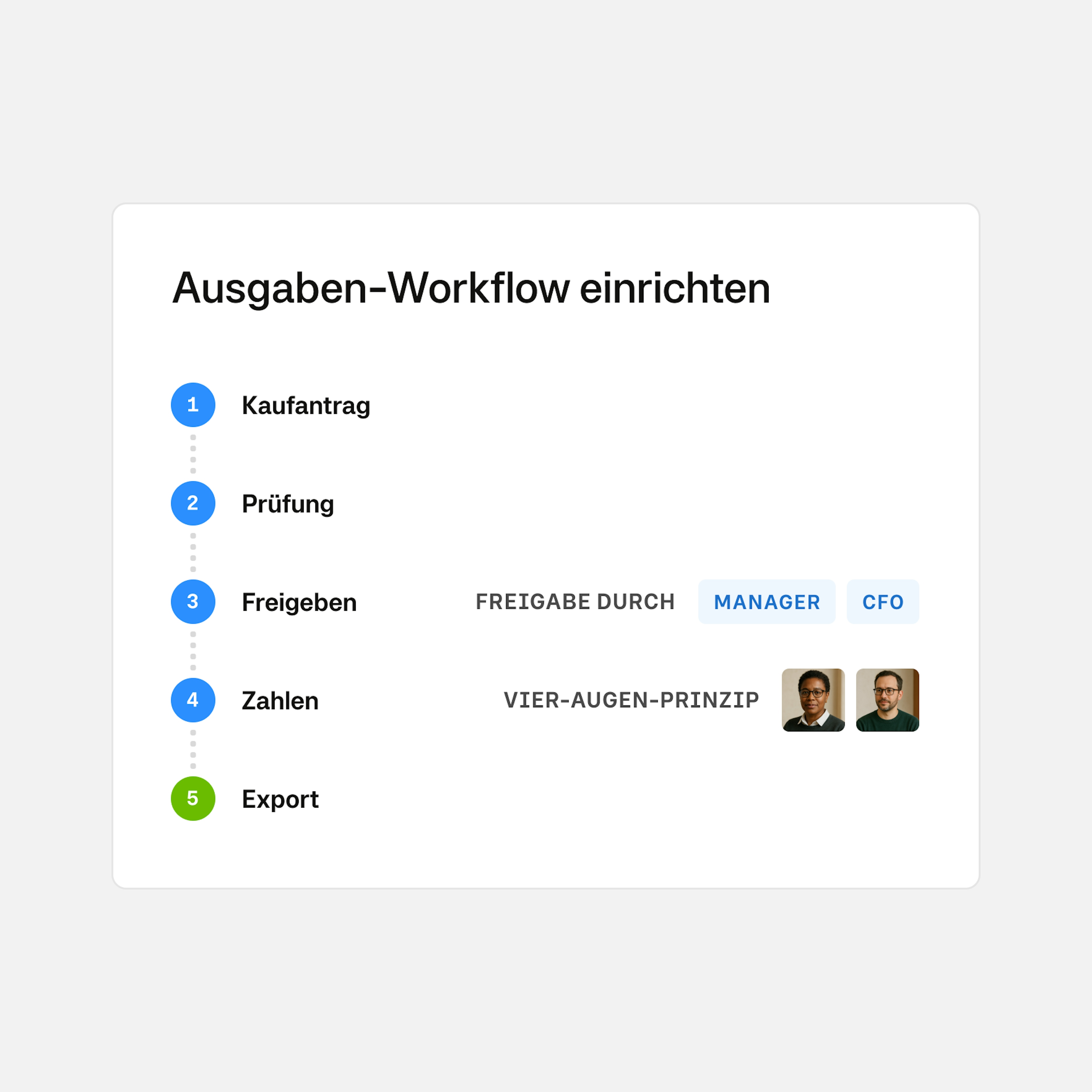 Rechnungsmanagement-Workflowprozess