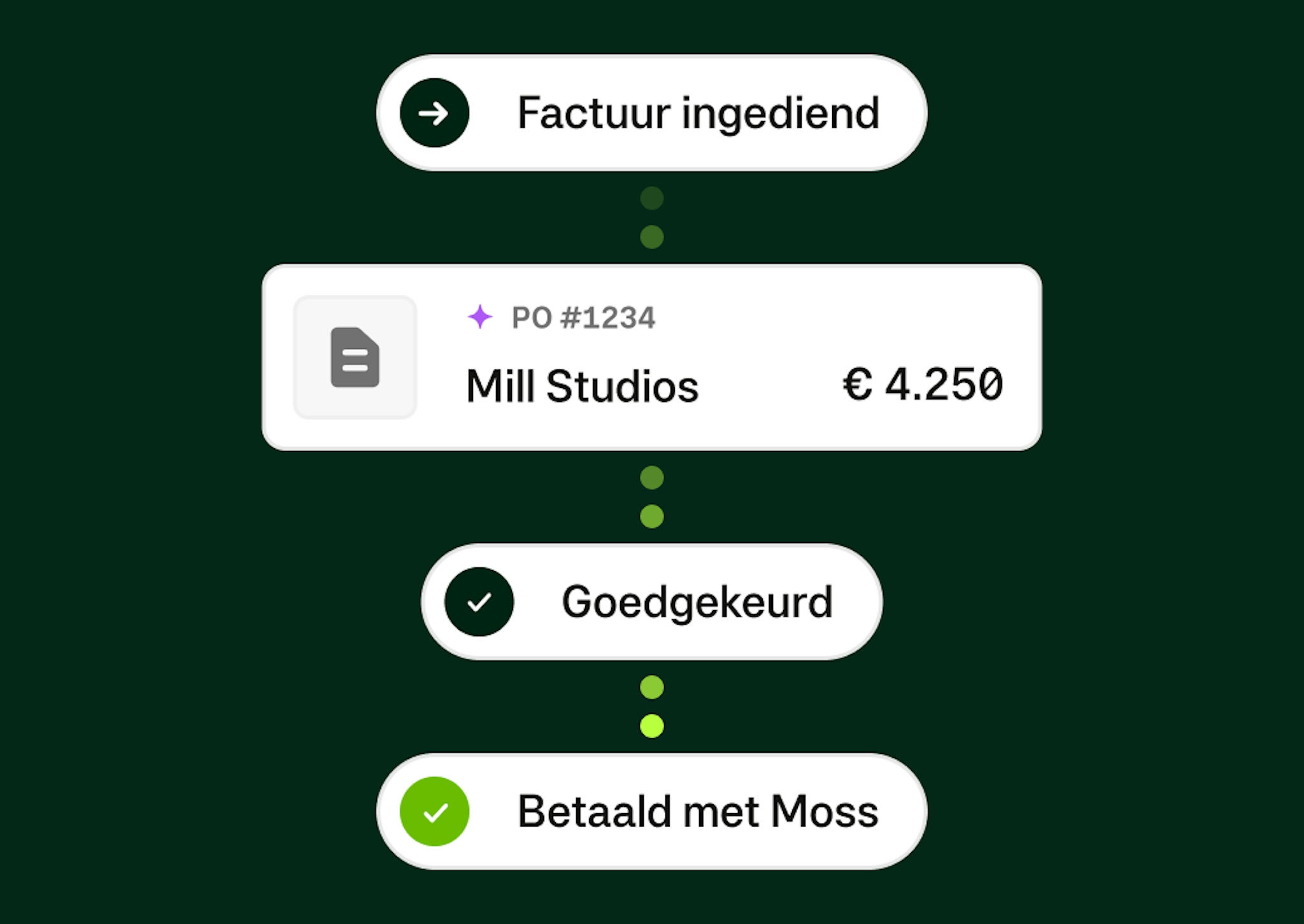 Homepage Product Deepdive - Smarter Invoice Processing - NL