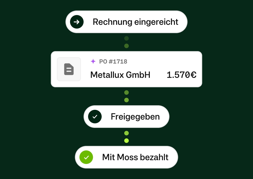 Homepage Product Deepdive - Smarter Invoice Processing - DE