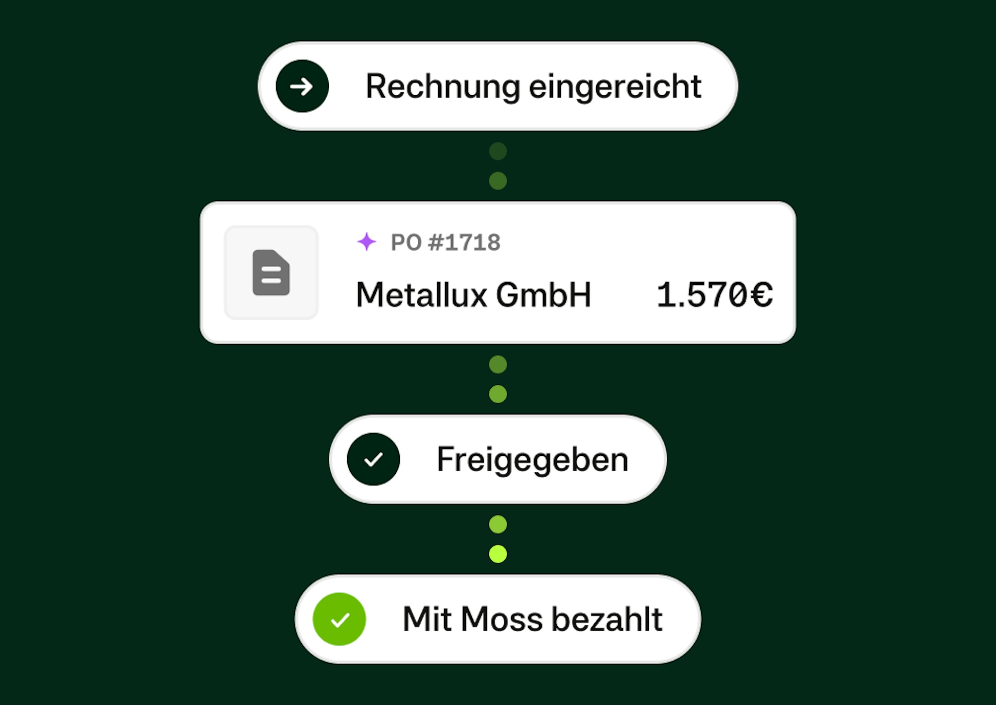 Homepage Product Deepdive - Smarter Invoice Processing - DE