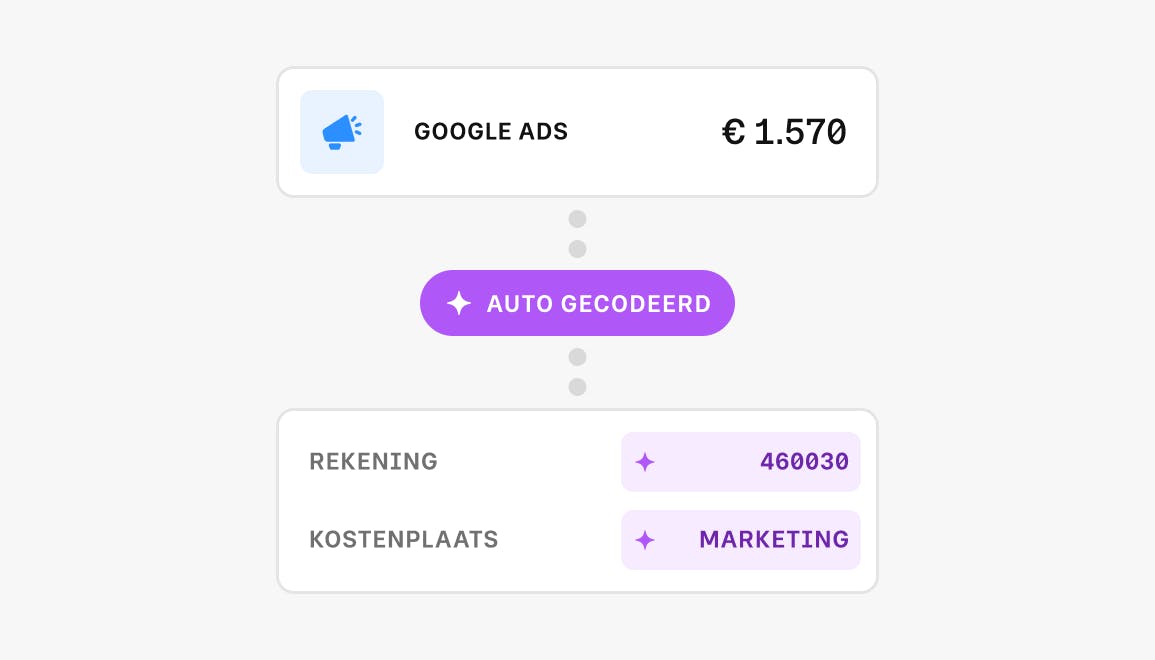Homepage Product Overview Purchase Controls - NL