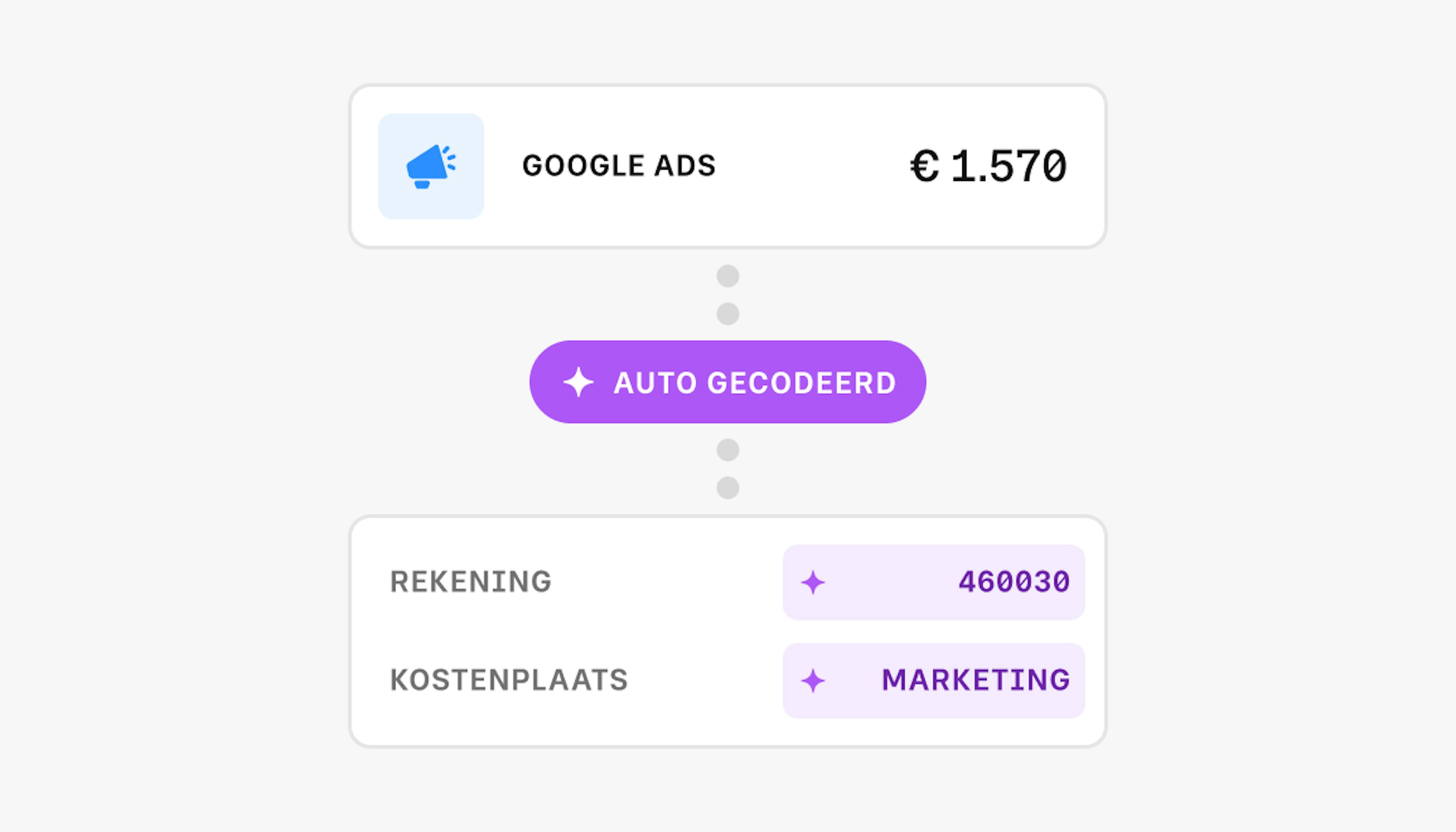 Homepage Product Overview  Purchase Controls - NL