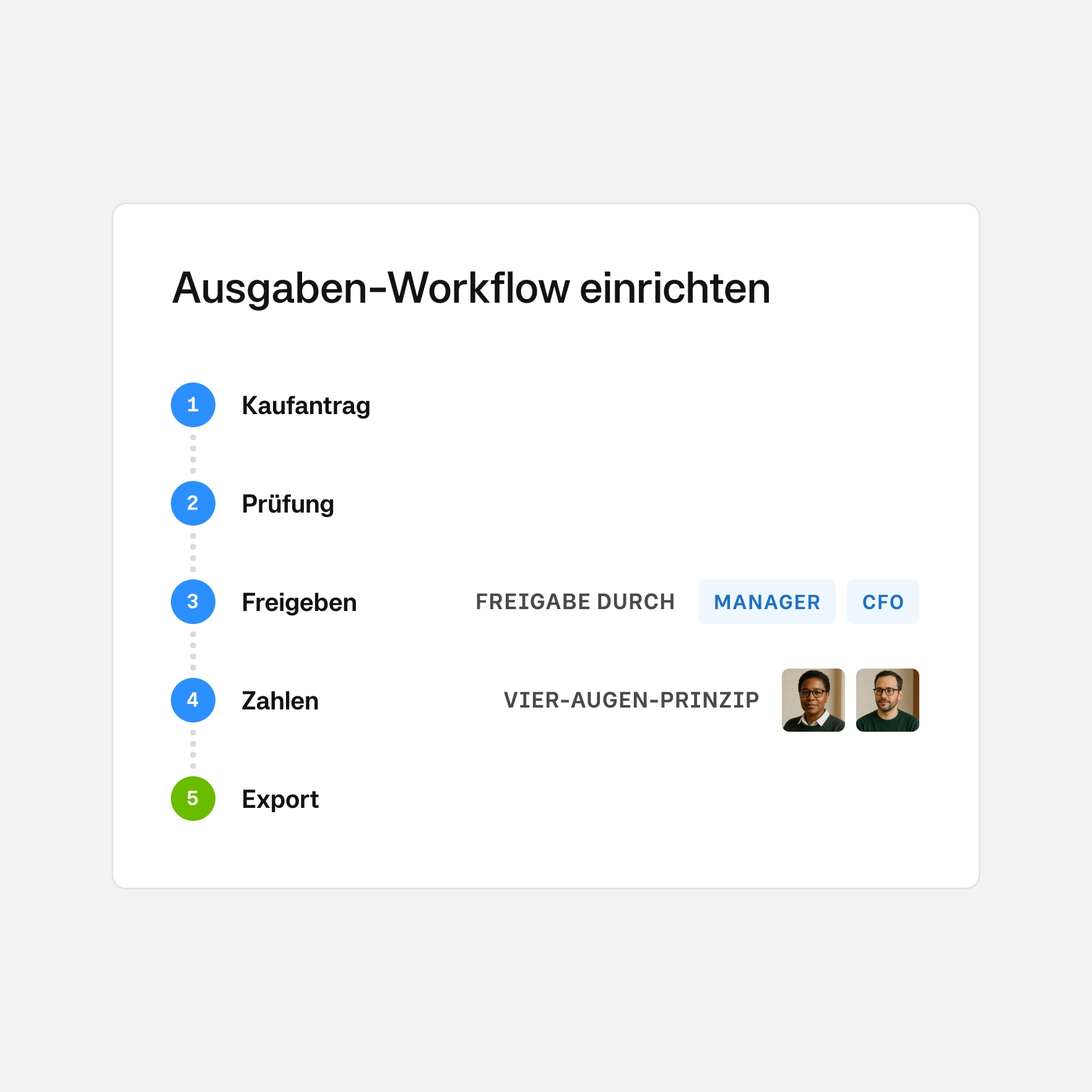 Visuelle Darstellung des Moss-Freigabeprozesses