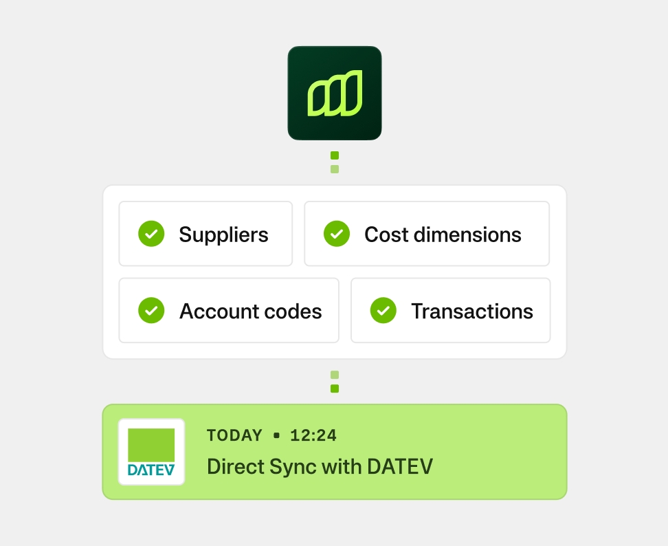 Moss connecting with Datev for suppliers costs dimensions and account codes