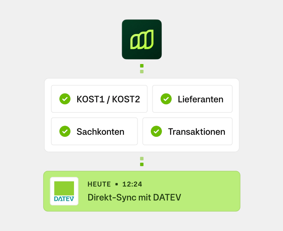 Moss connecting with Datev for suppliers costs dimensions and account codes