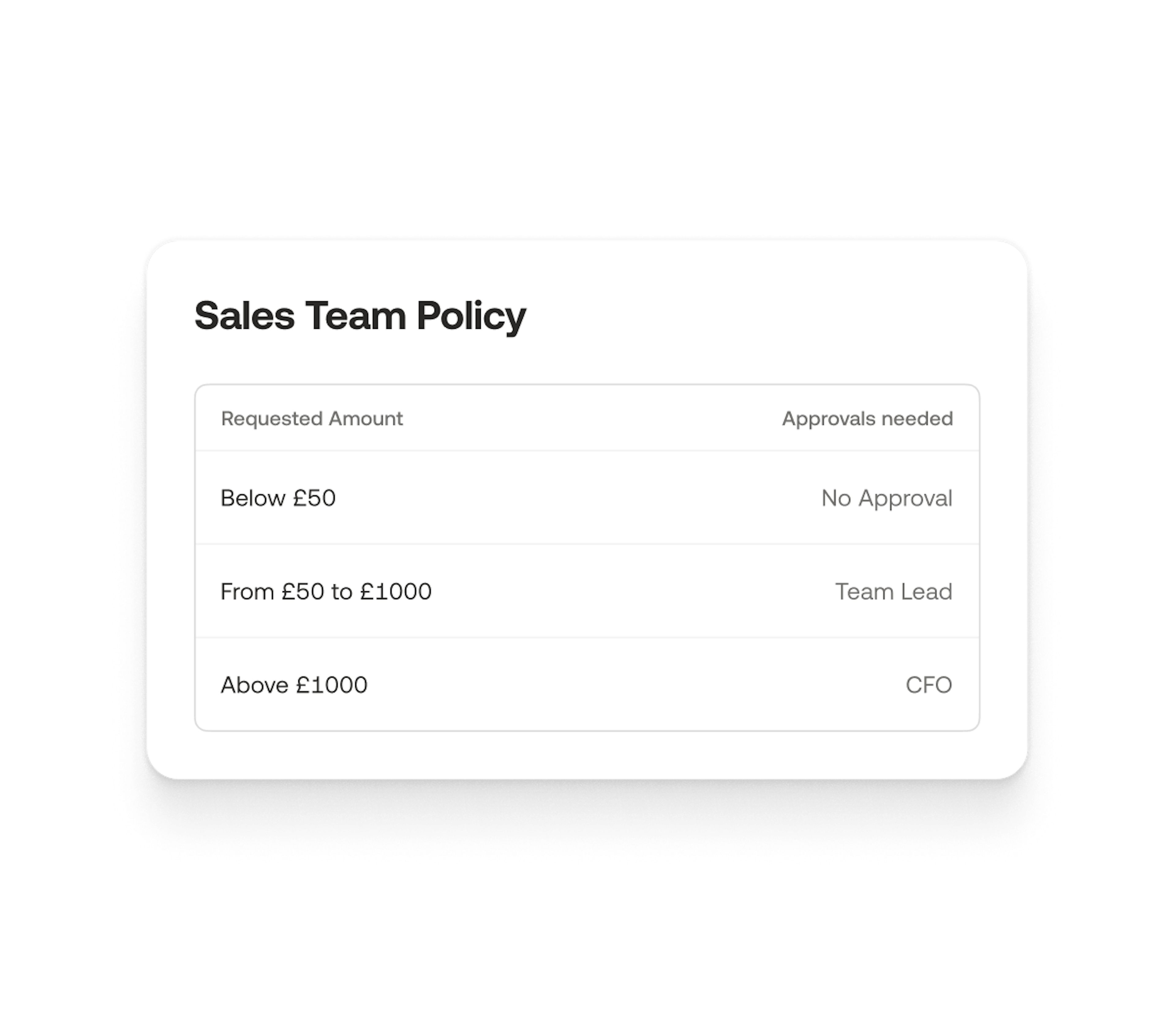 Sales Team Policy