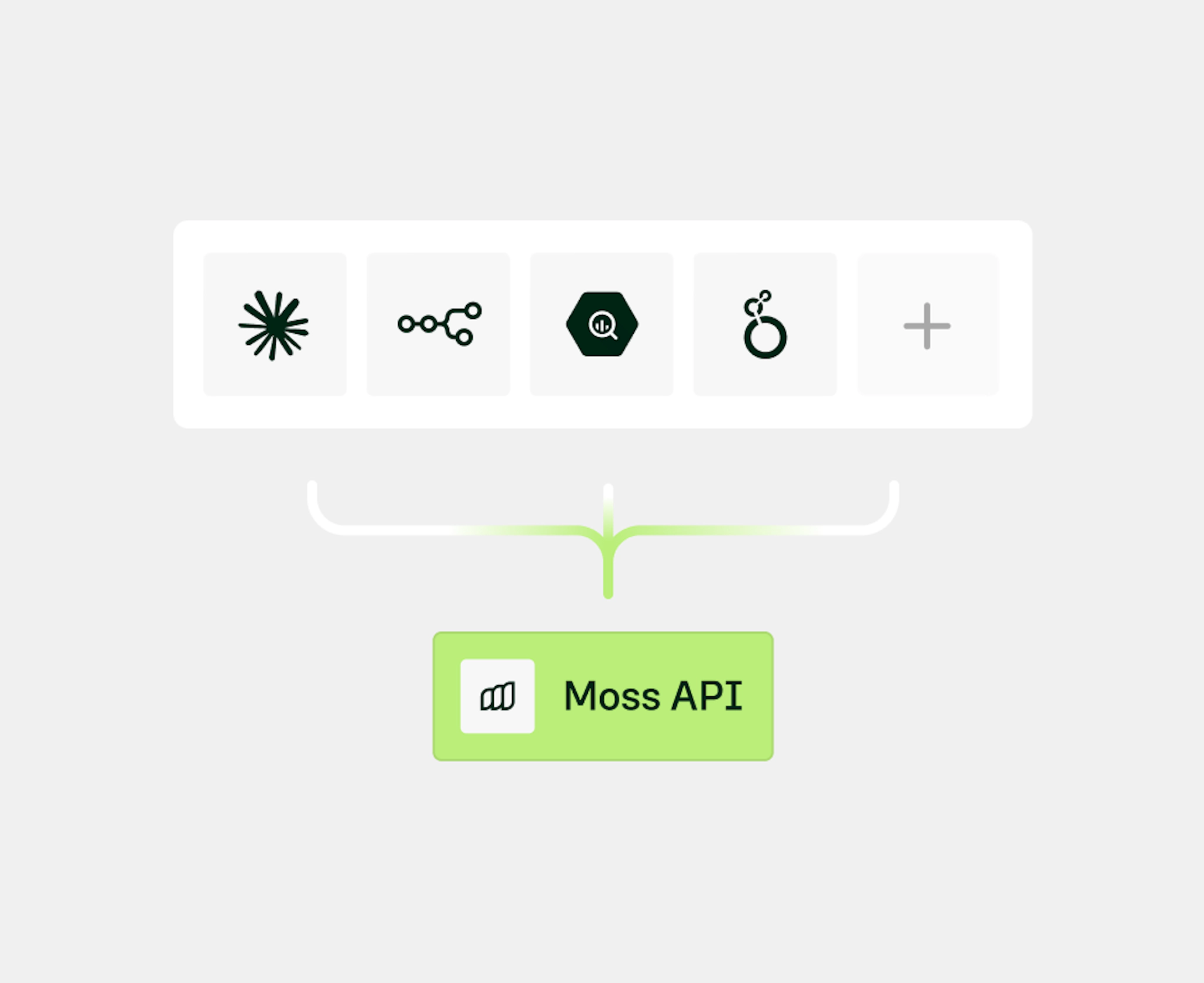 Moss API