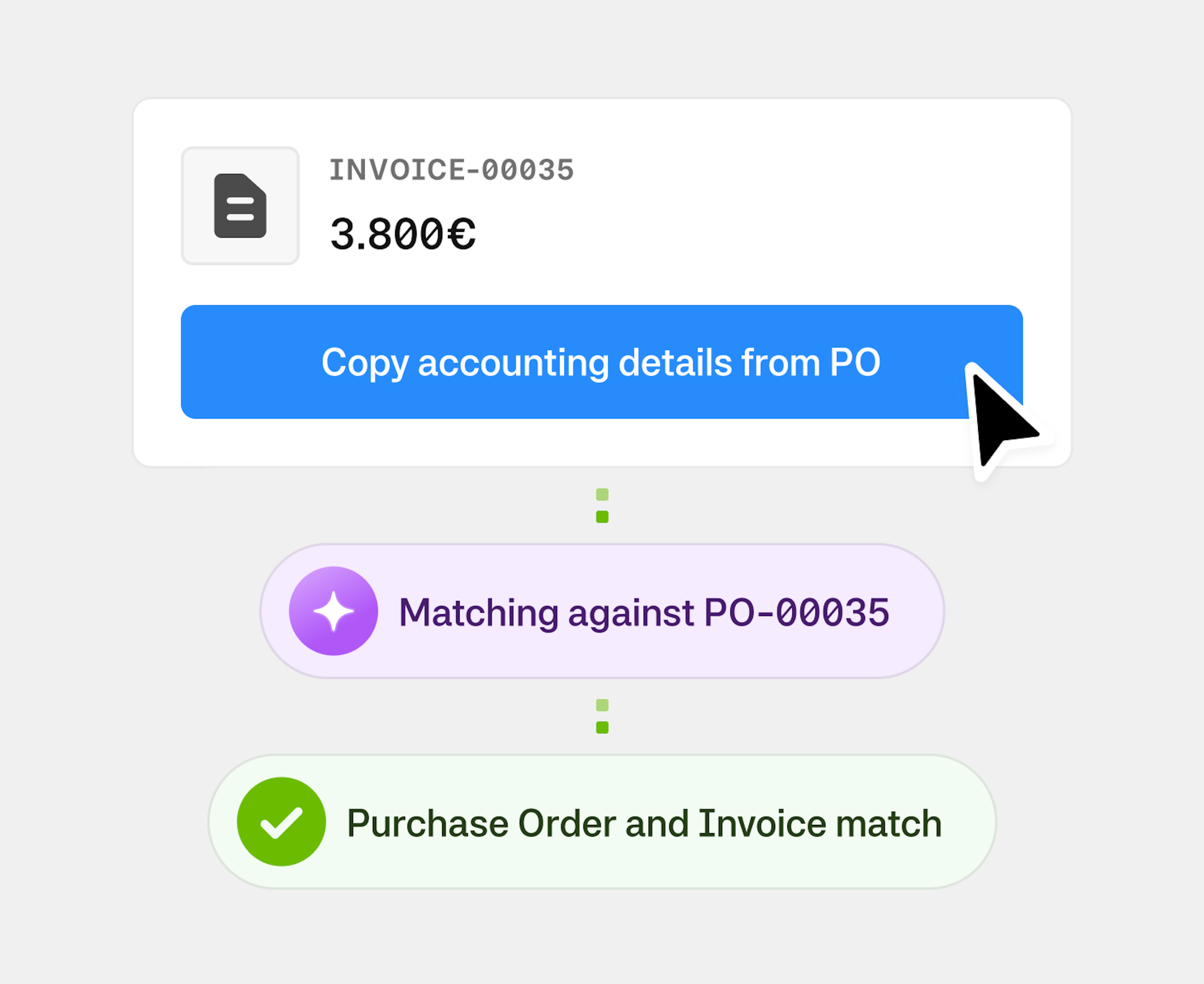 Smarter PO Matching