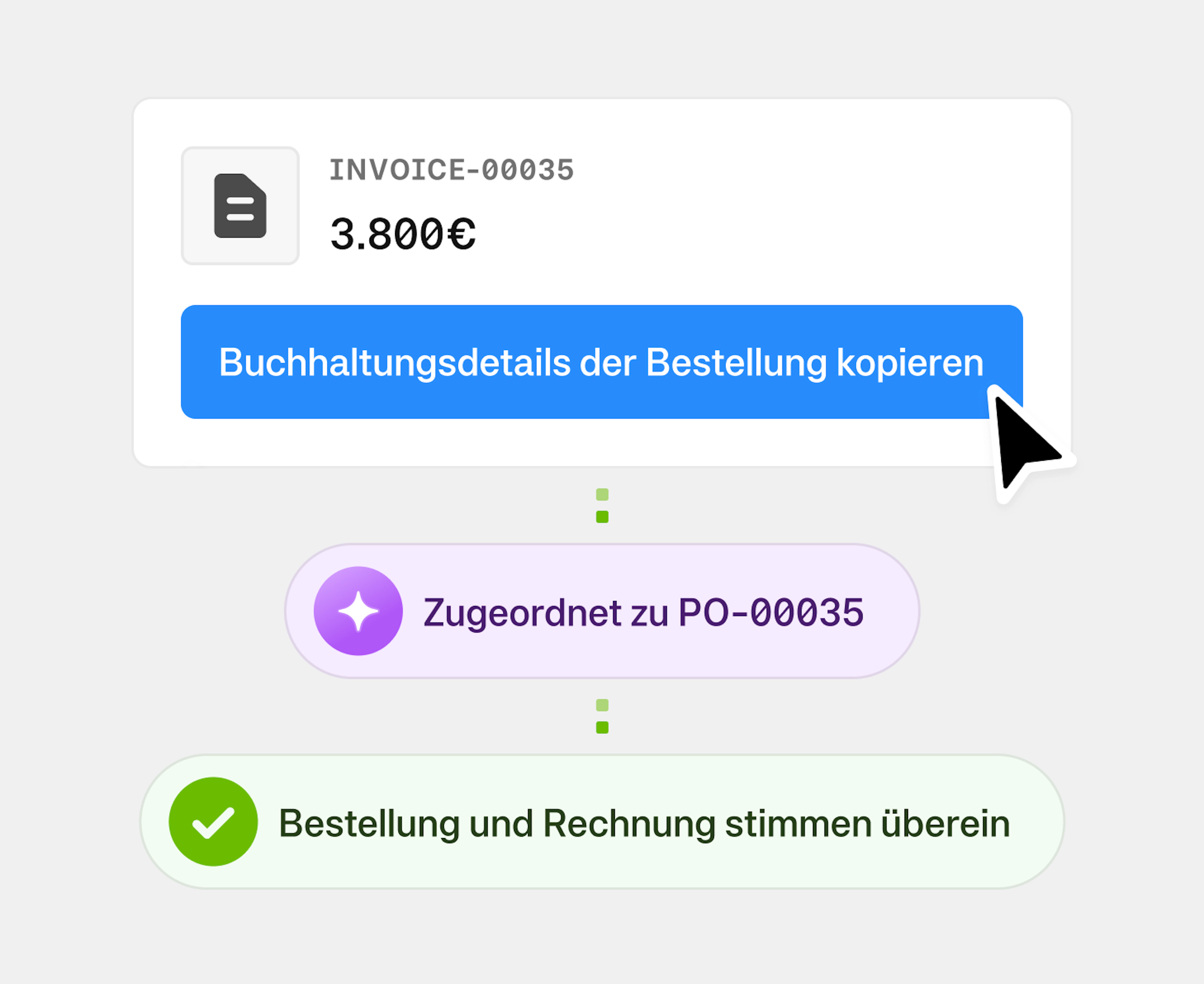 Smarter PO matching
