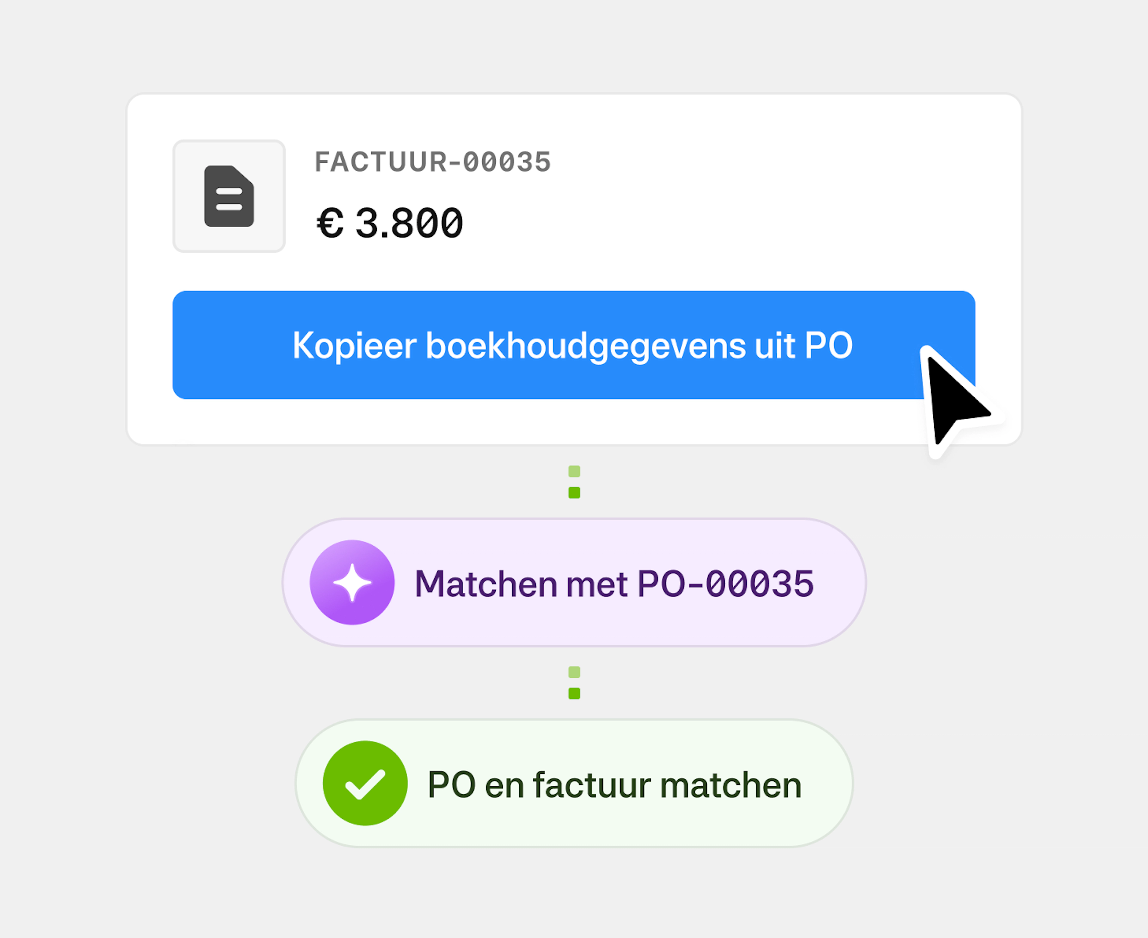 Smarter PO matching