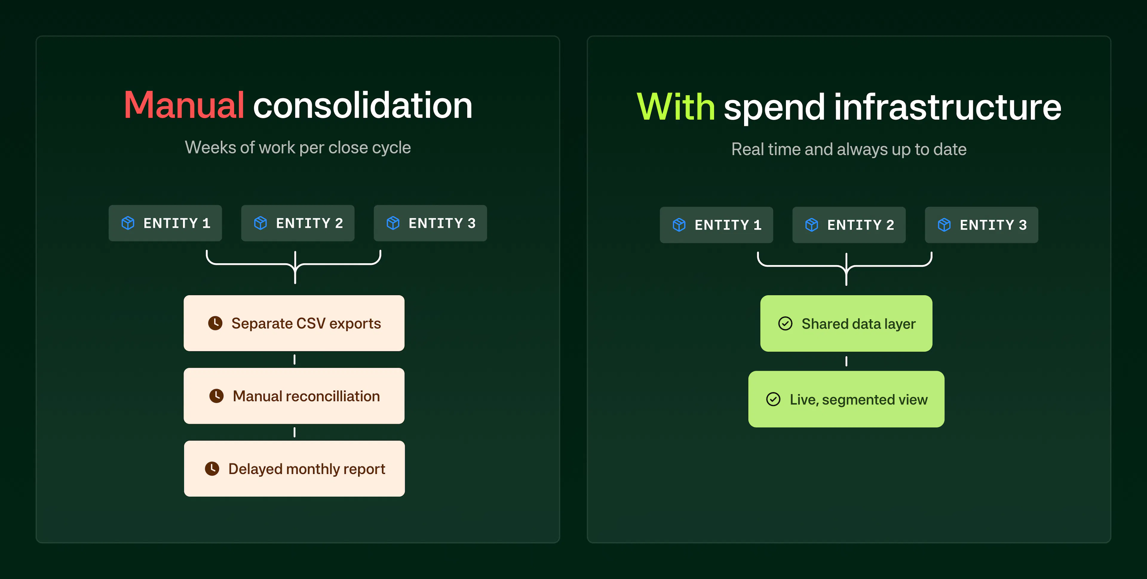 Multi-entity reporting problem in-text 1