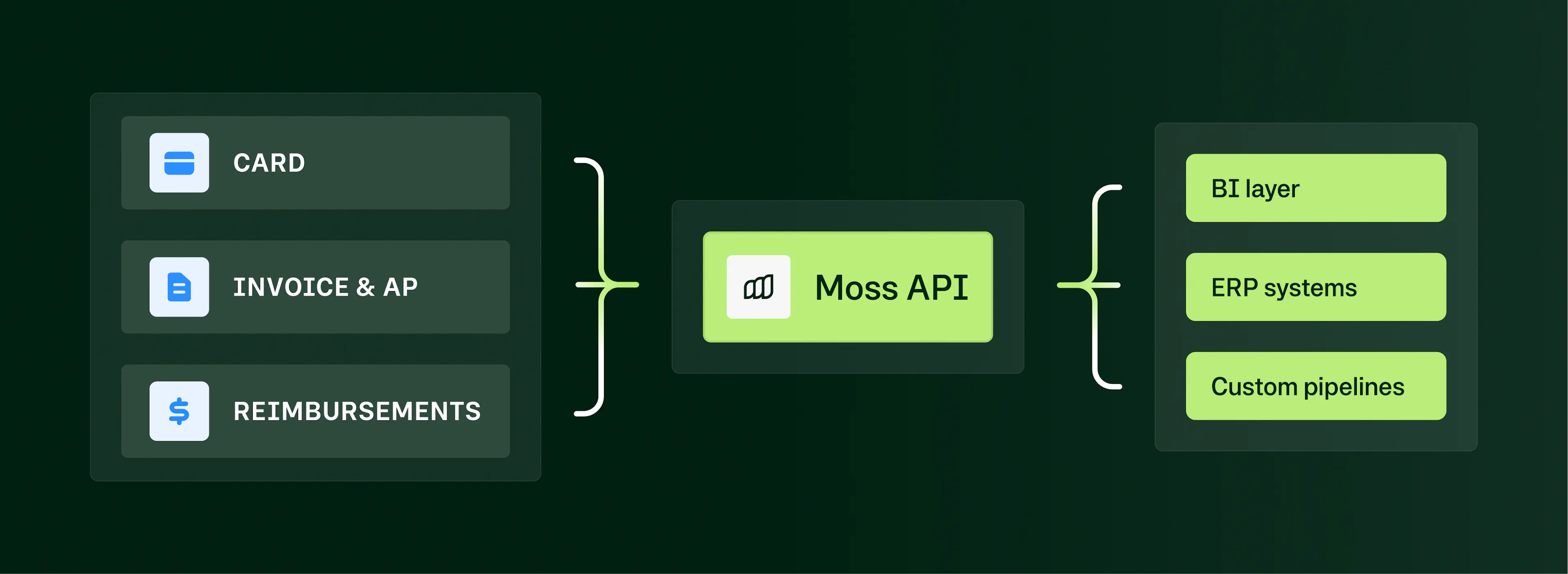 Multi-entity reporting problem in-text 2