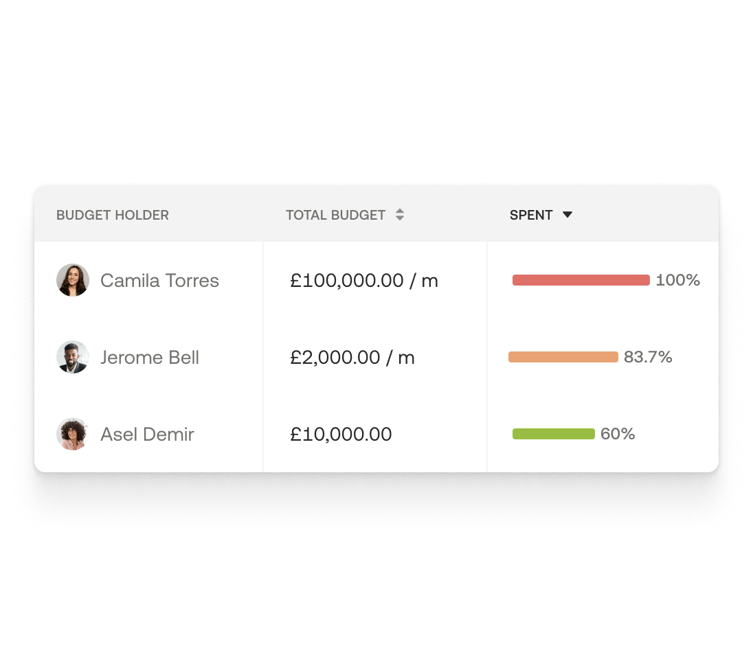 Each manager with his own automated tracker in Moss