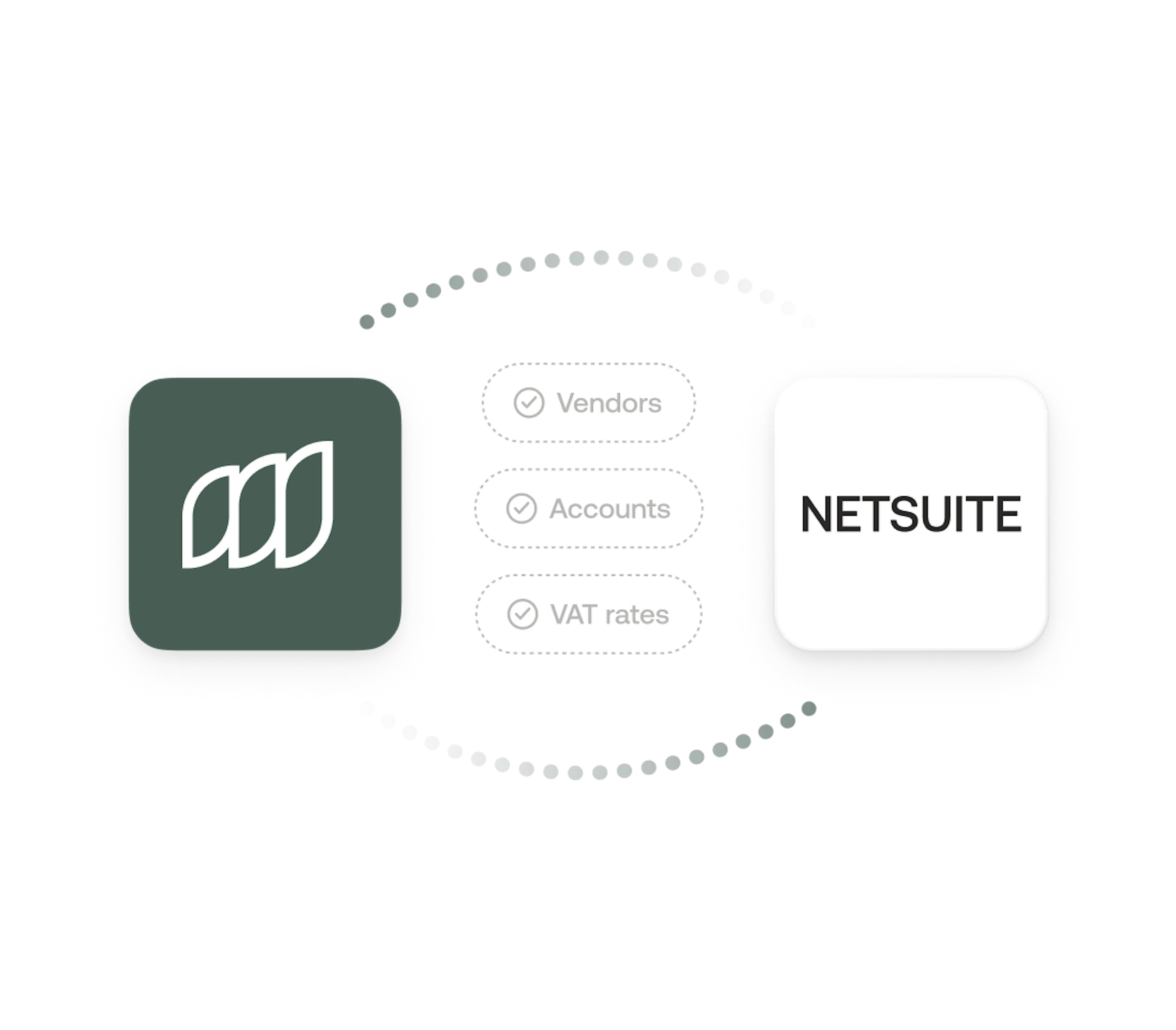 NetSuite and Moss logos