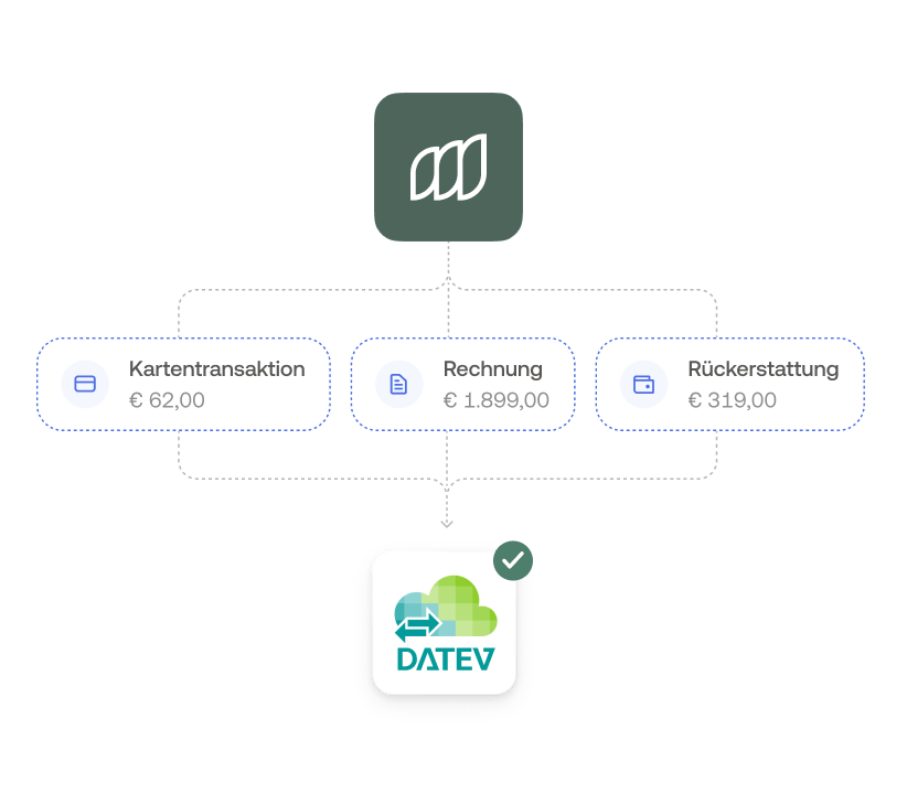Moss workflow
