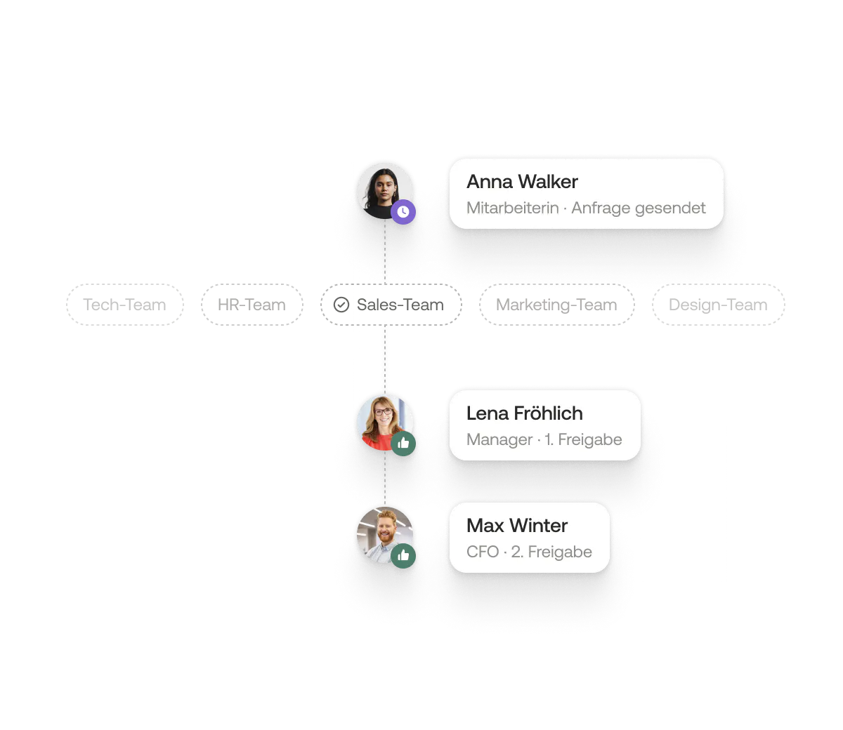 Customizing policies