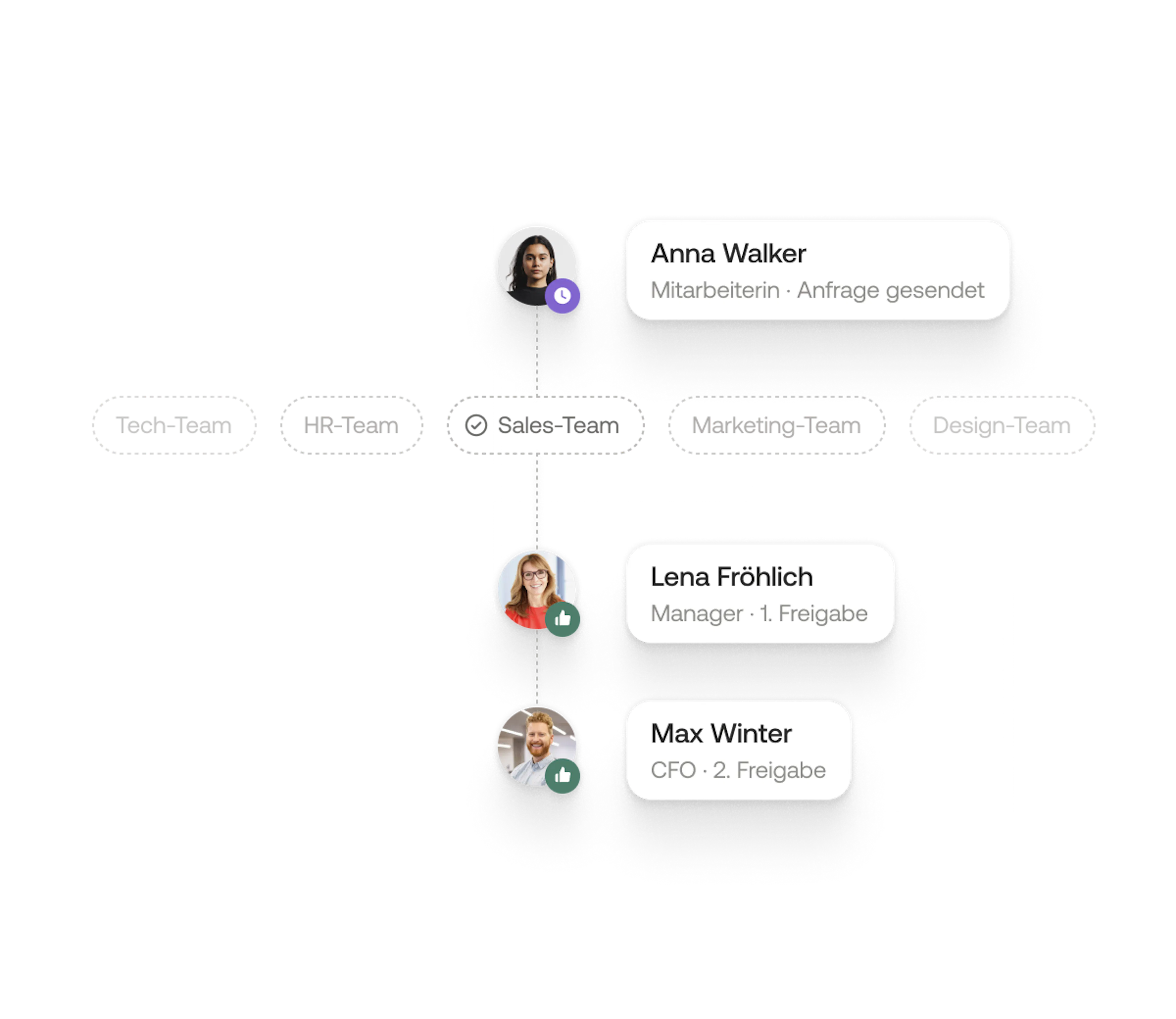 Customizing policies