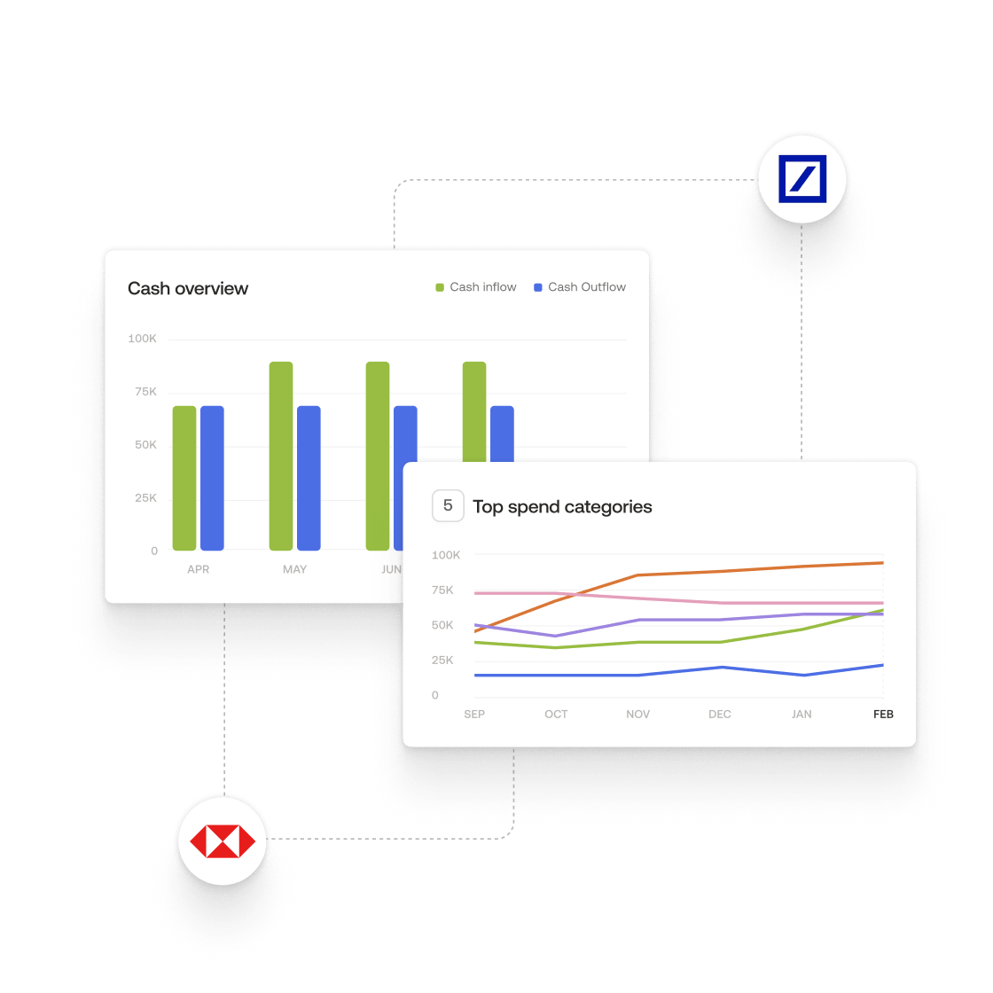 Cash overview and Top spend categories