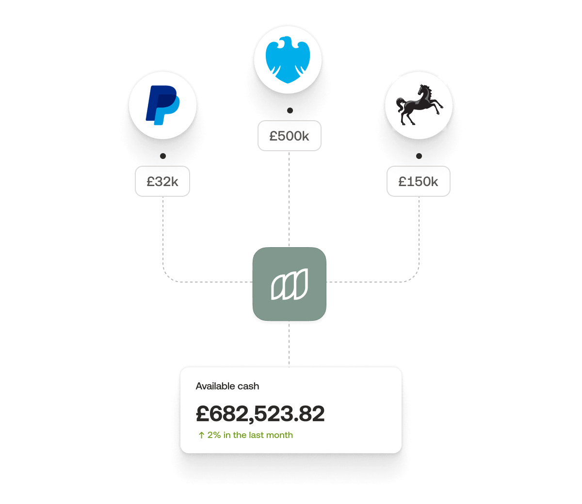 Manage Cash Flows