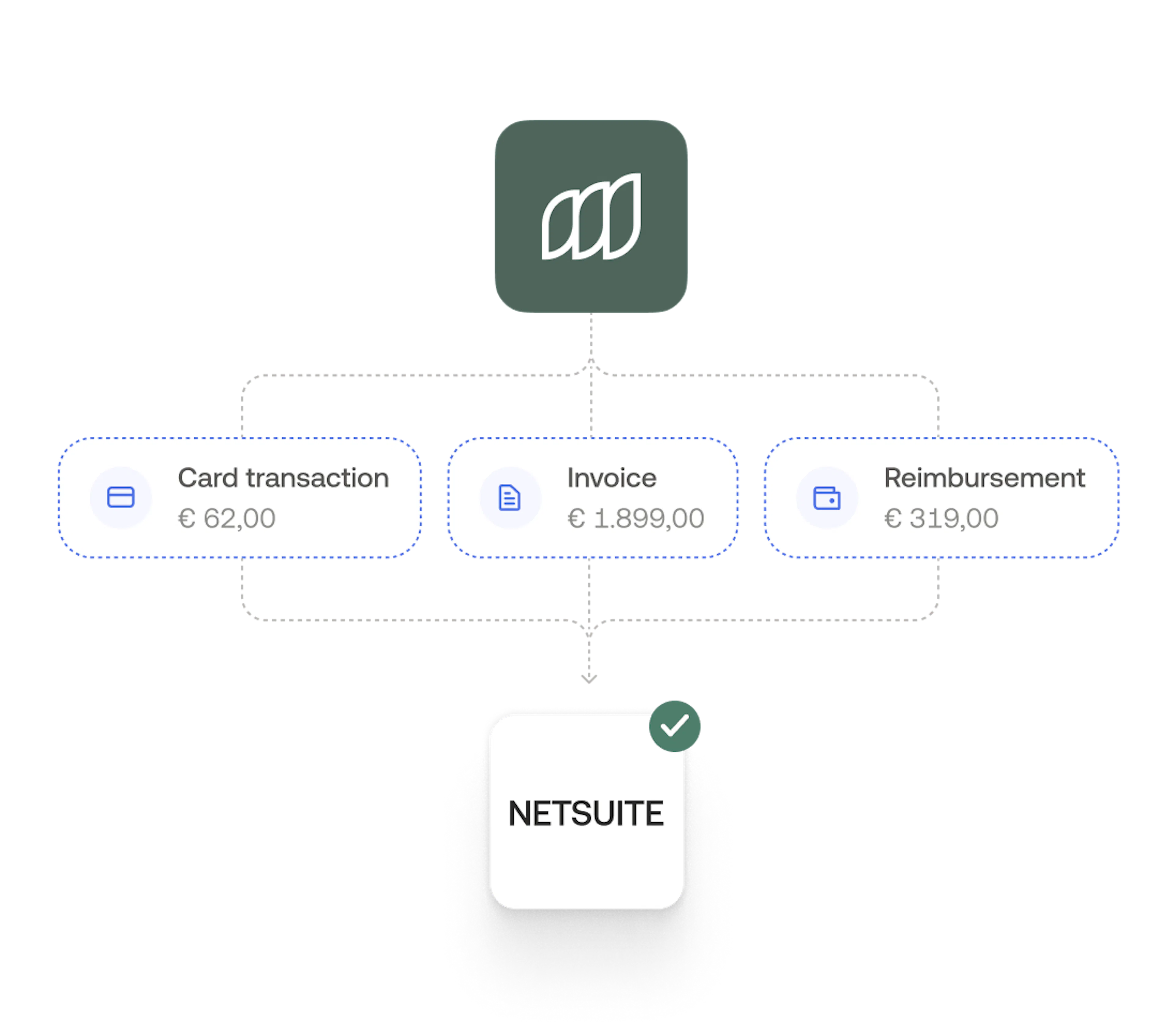 Transactions, invoices and reimbursements