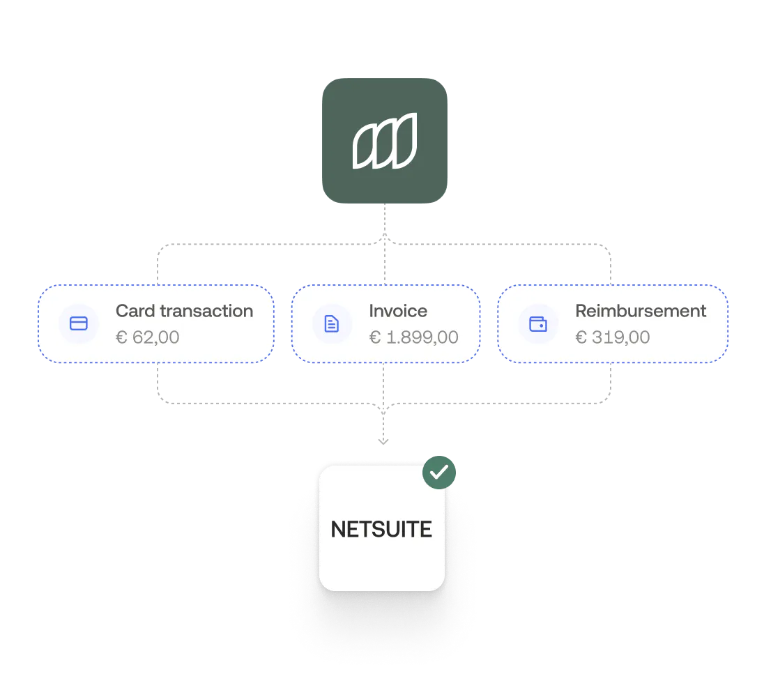 Transactions, invoices and reimbursements