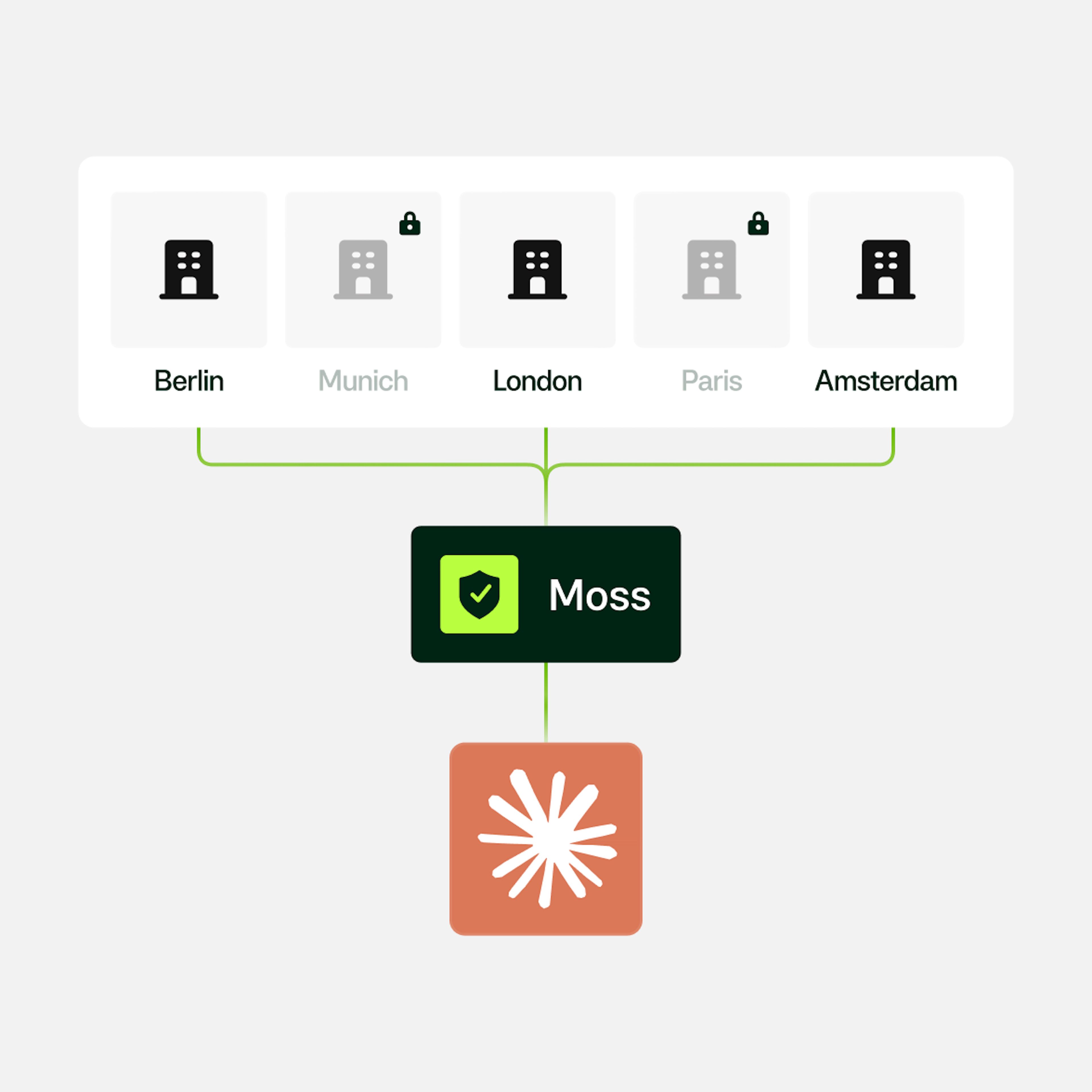 Entity moss mcp connection