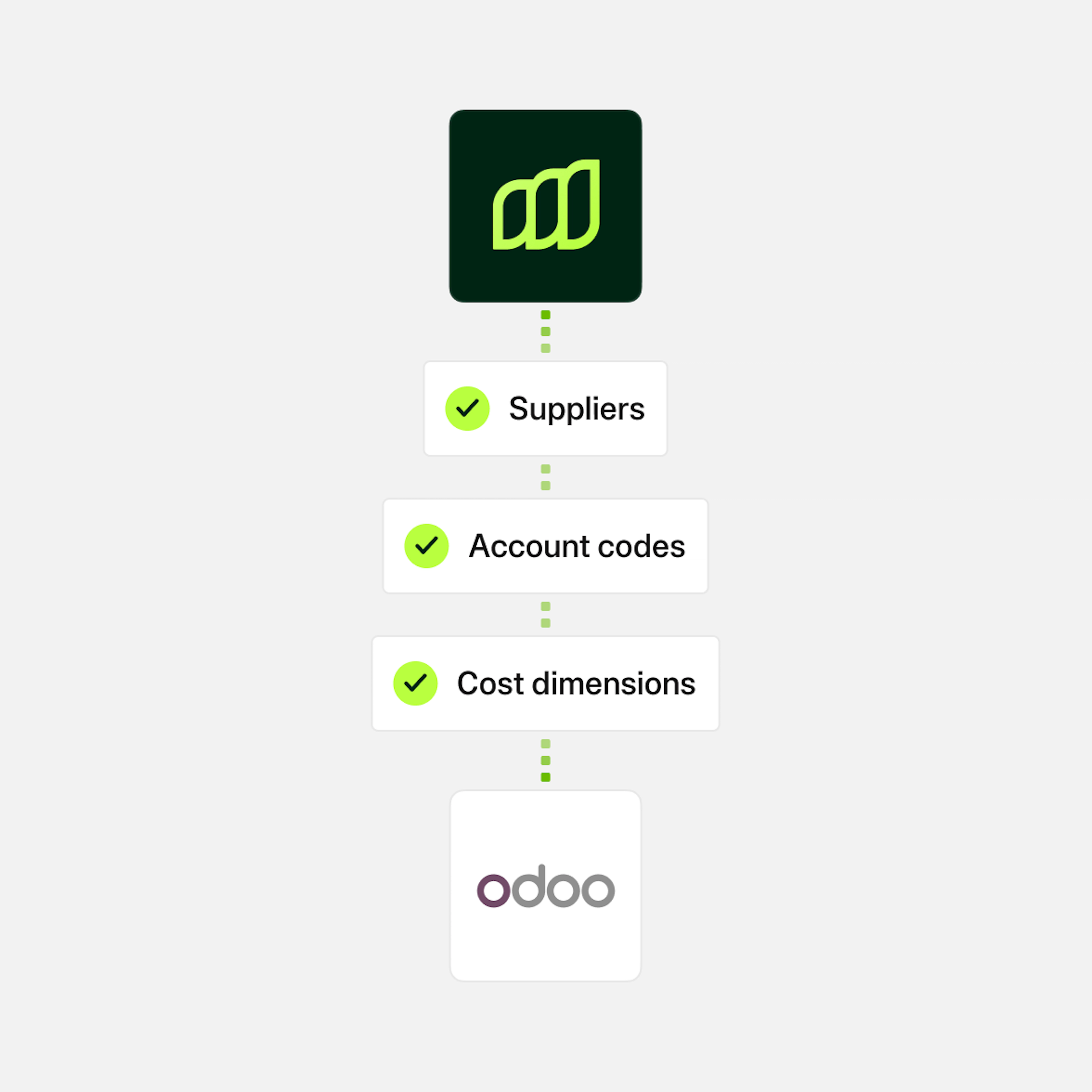Odoo Vendors, Accounts, Dimensions EU UK