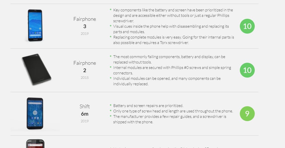 A sustainable smartphone repairability score by ifixit