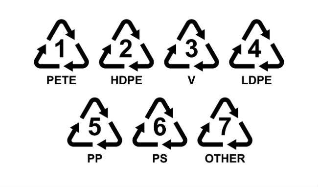 Plastic Resin Codes