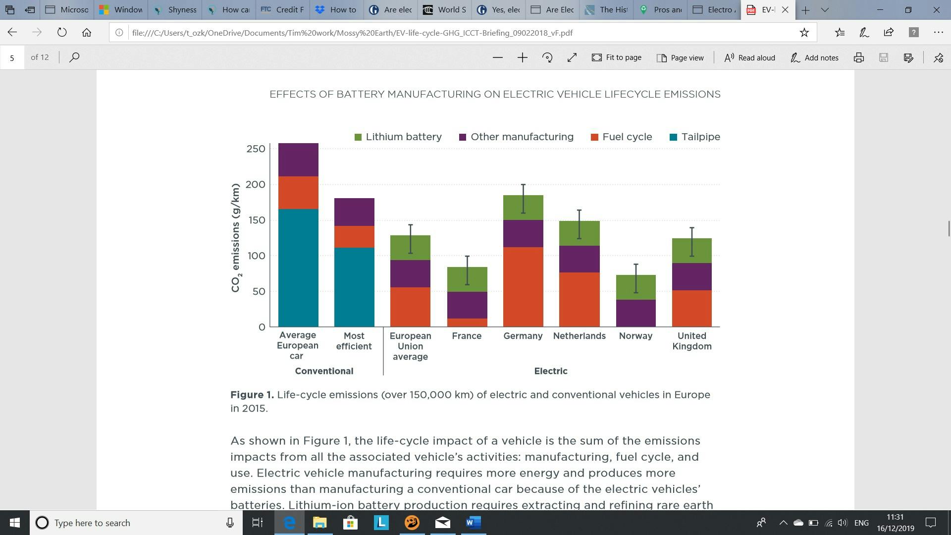 A graph showing the effects of battery manufacturing on electric vehicle life-cycle greenhouse gas emissions.
