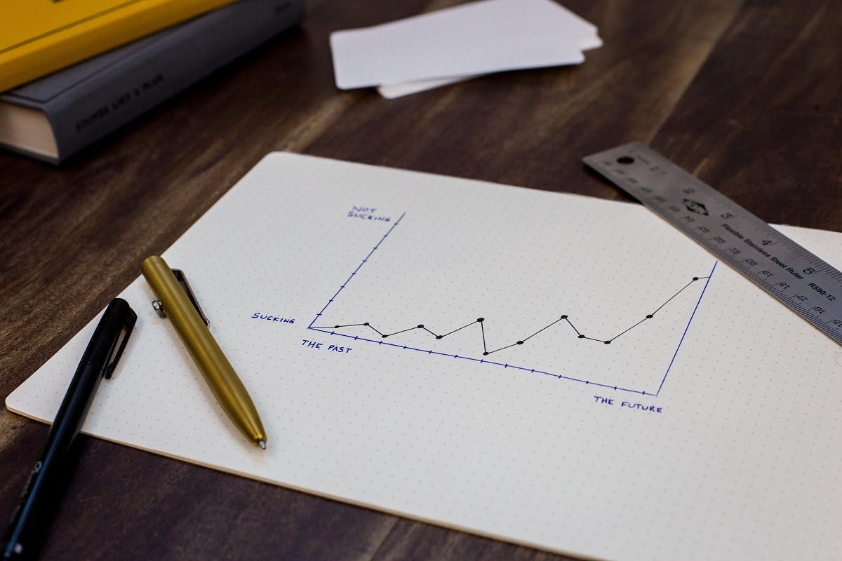 A graph representing productivity which green employee benefits aim to deliver.