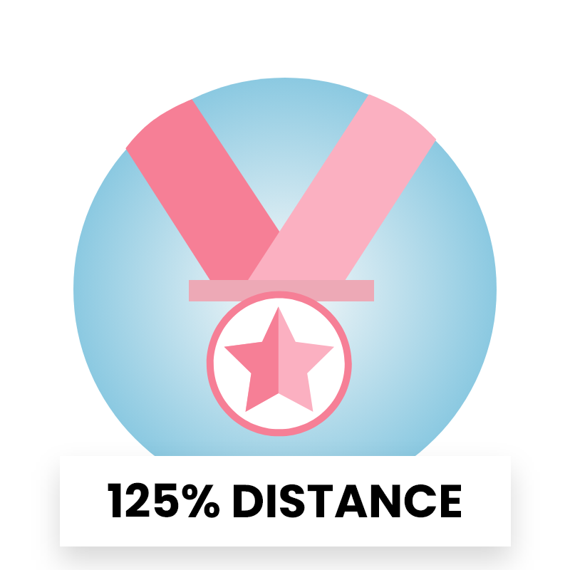 125% distance