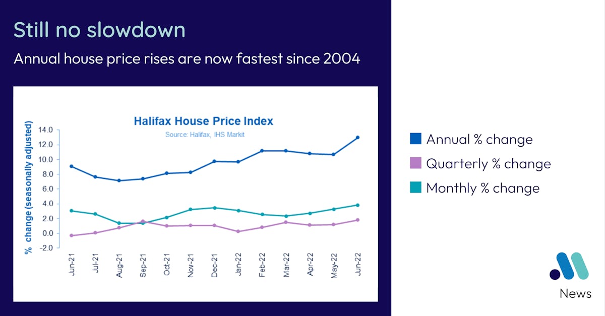 Still no slowdown in house prices