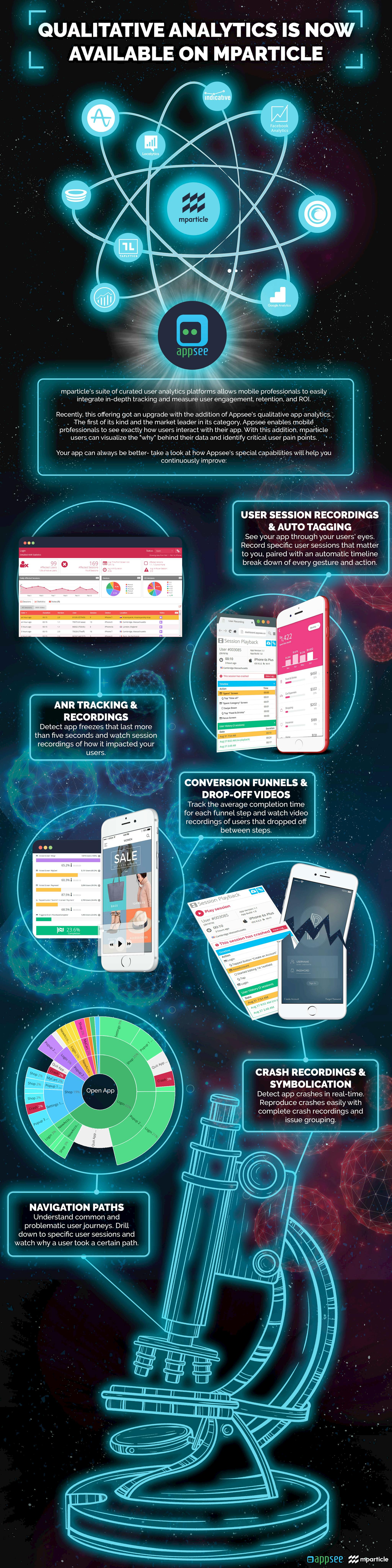 quantitaive analytics appsee mparticle