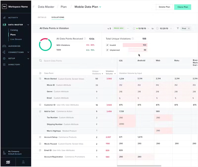 Dwi Data Master Screen Examples Data Master