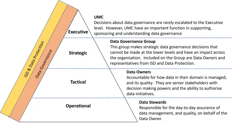 Privacy Accountability Matrix AI and Data Privacy: How to ensure your AI programs are safe ...