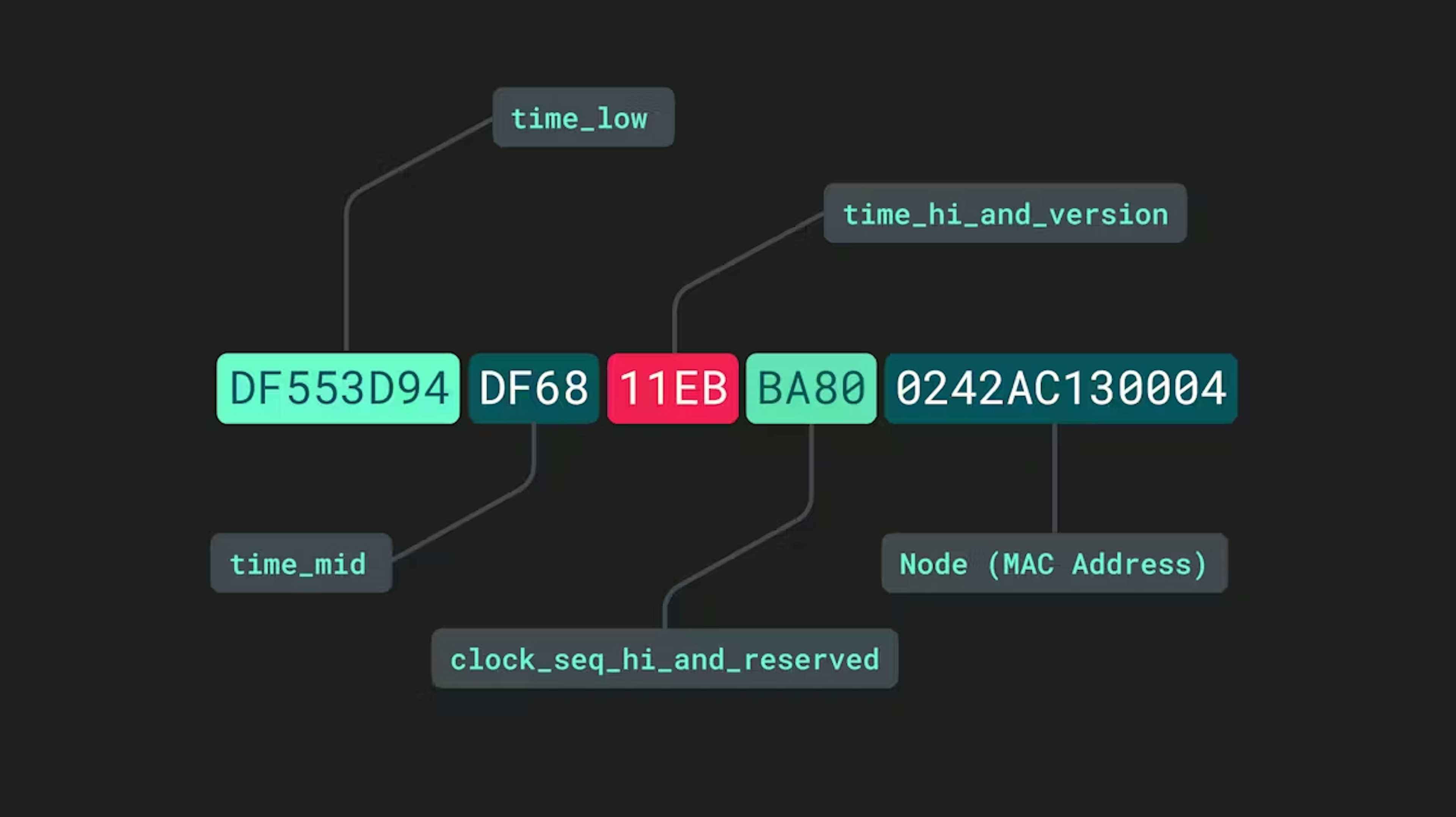 Uuid Pattern What is a UUID? - mParticle