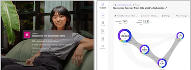 Split-screen interface showing a customer journey optimization tool. On the left, a woman with straight dark hair and a calm expression sits casually on a green sofa, overlaid with a message reading, “I want to upsell users with personalized offers,” followed by strategies like offering discounts and sending personalized messages. On the right, a data dashboard titled “Customer Journey from Site Visit to Subscribe” displays a funnel visualization showing user drop-off across stages—site visit (107,843 users), blog view, profile creation, and subscription (2,760 users), with metrics like conversion rate (7.87%) and average conversion time (22.23 mins). The platform appears to be mParticle Analytics.