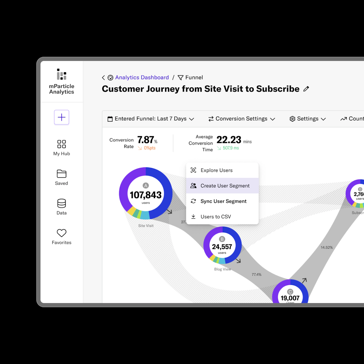 Customer Analytics - mParticle