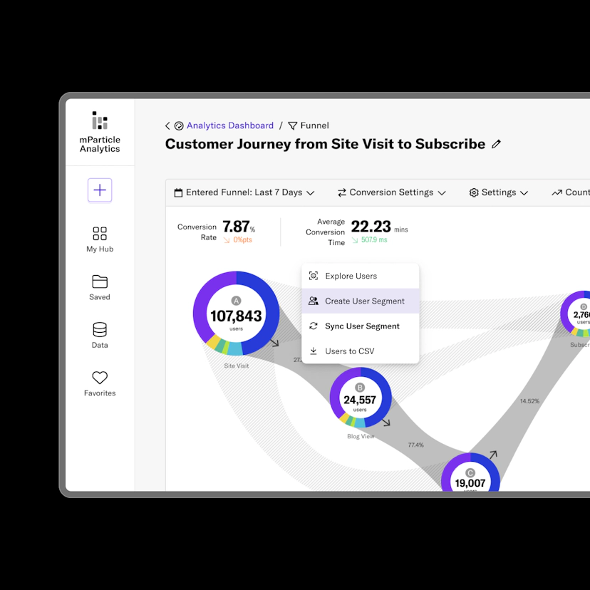 Customer Analytics - mParticle
