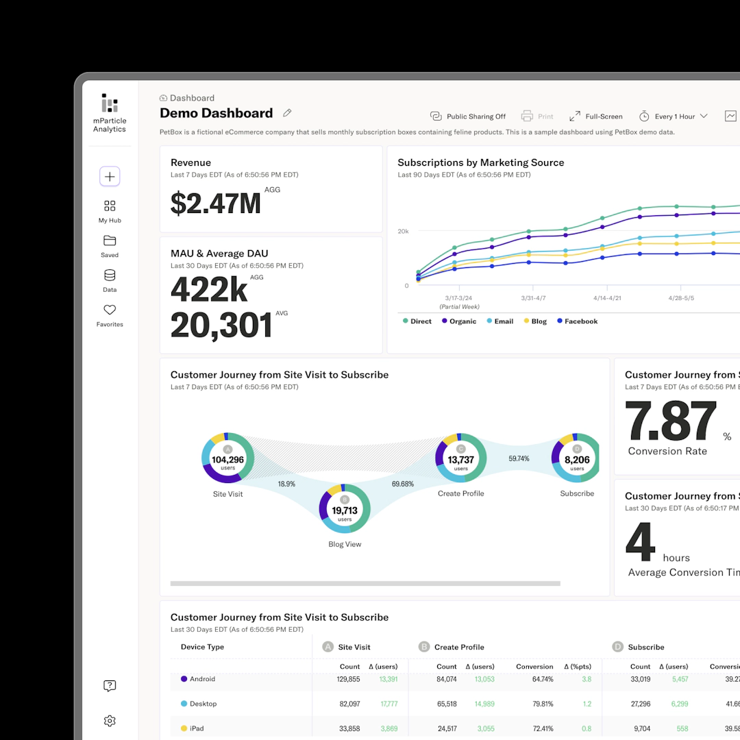 Customer Analytics - mParticle